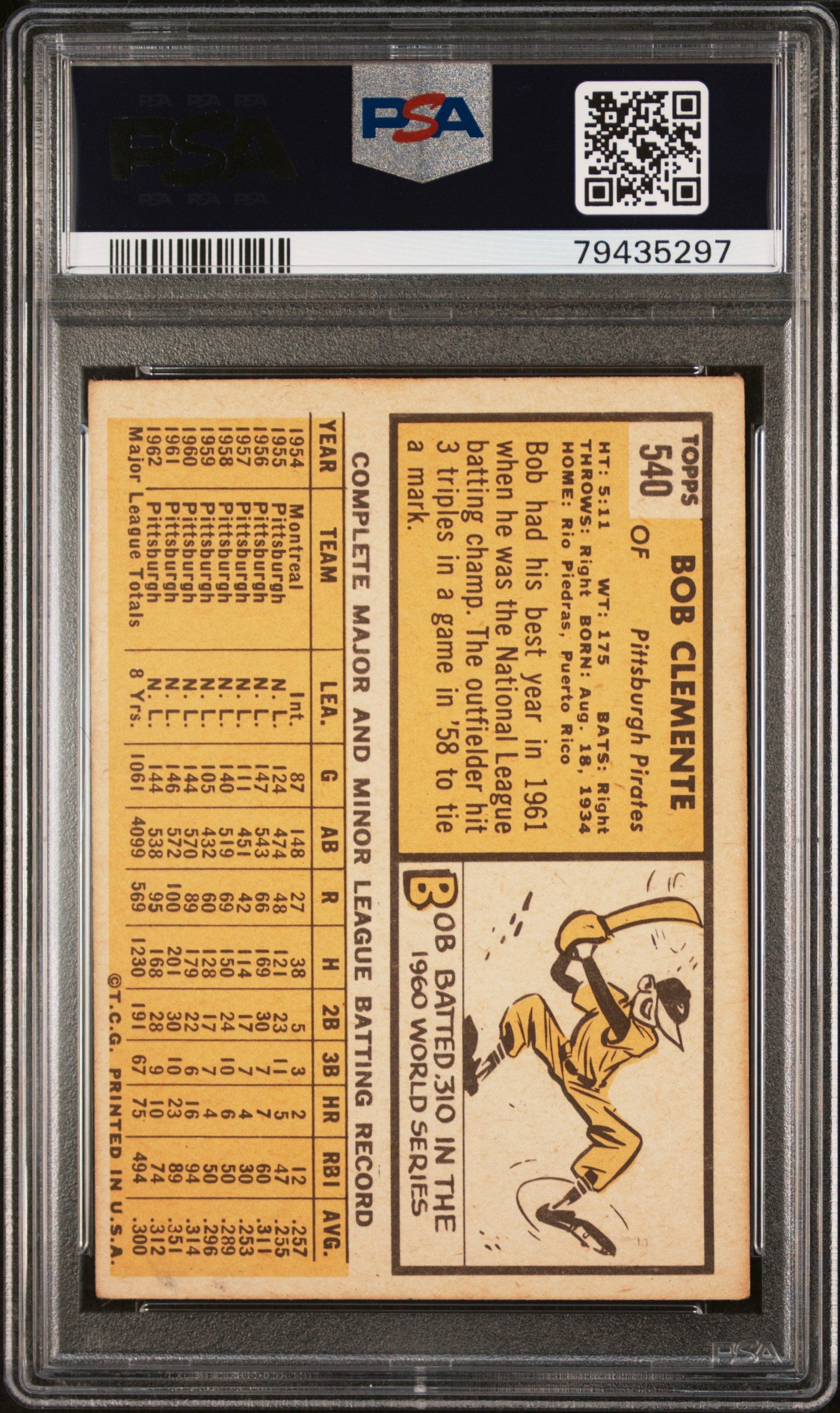 1963 Topps Bob Clemente #540 PSA 4