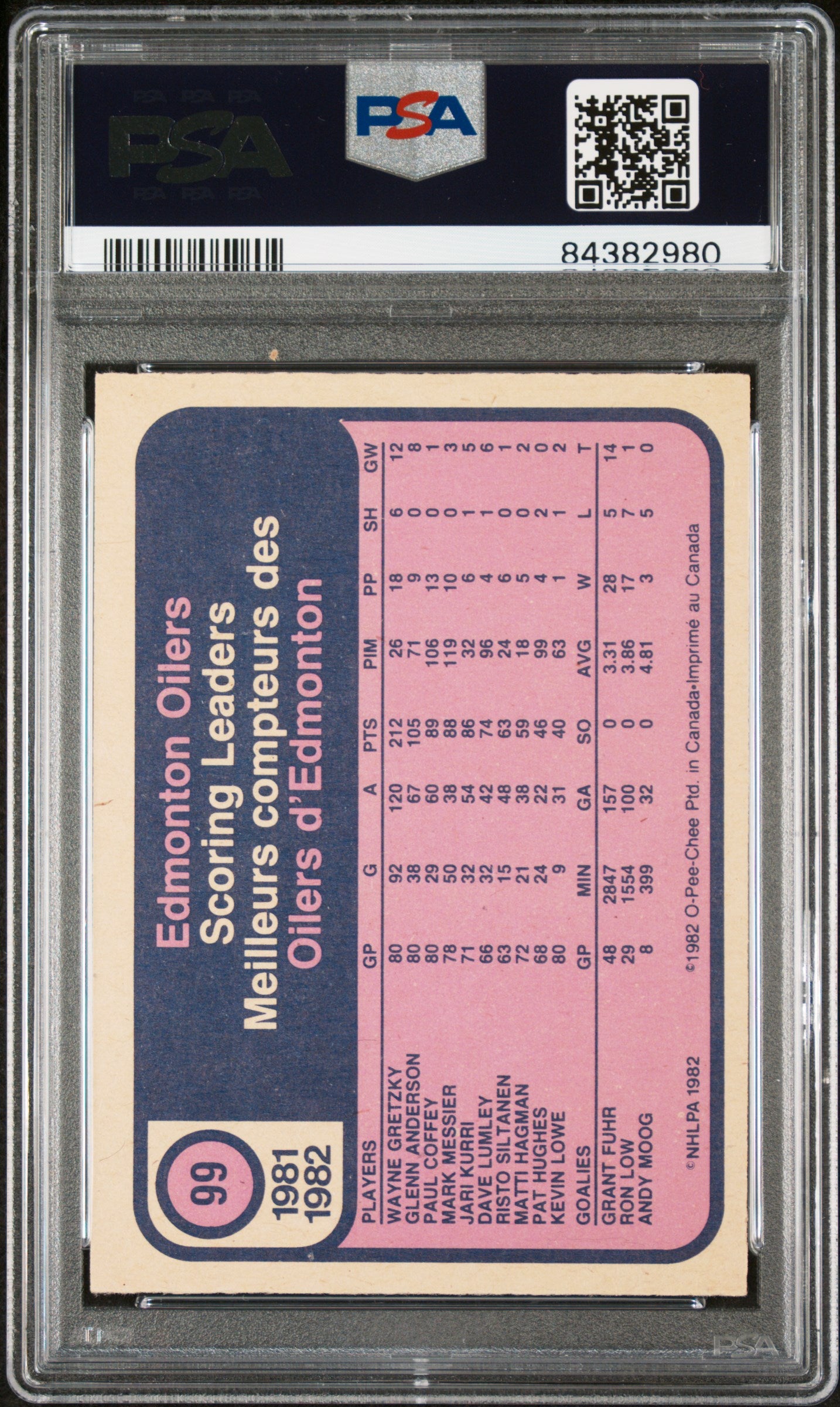 1982 O-Pee-Chee Wayne Gretzky #99 PSA 9