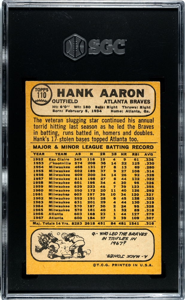 1968 Topps Hank Aaron #110 SGC 3