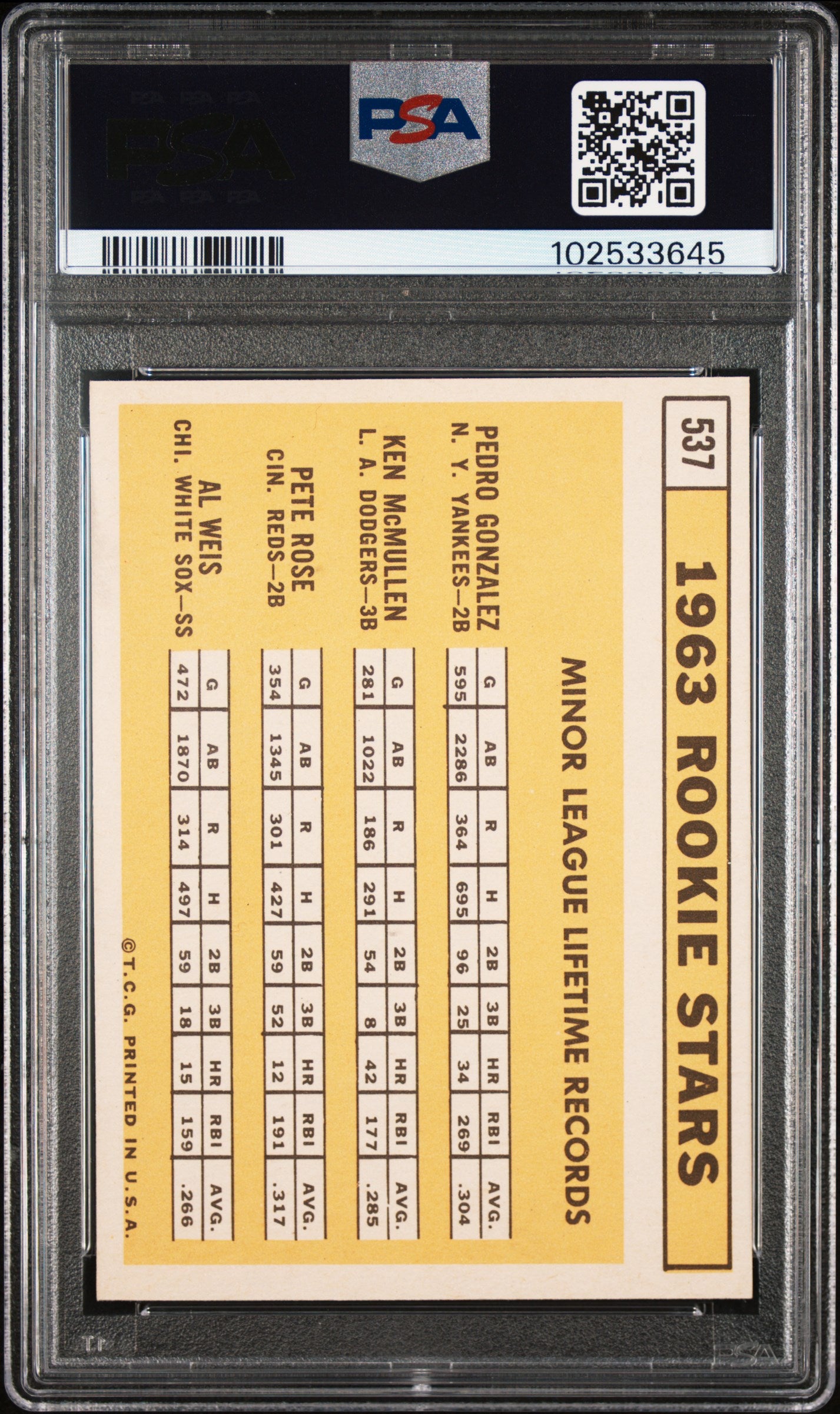 1963 Topps 1963 Rookie Stars #537 PSA 8