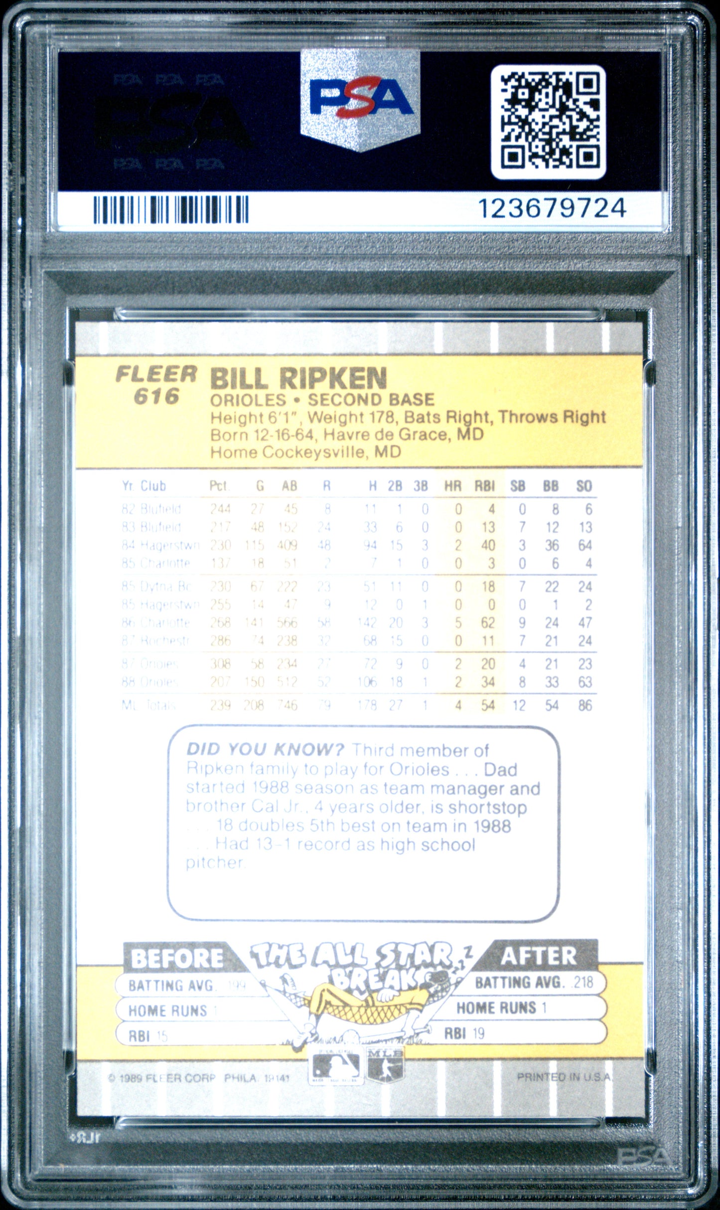 1989 Fleer Bill Ripken #616 FF Error PSA 10