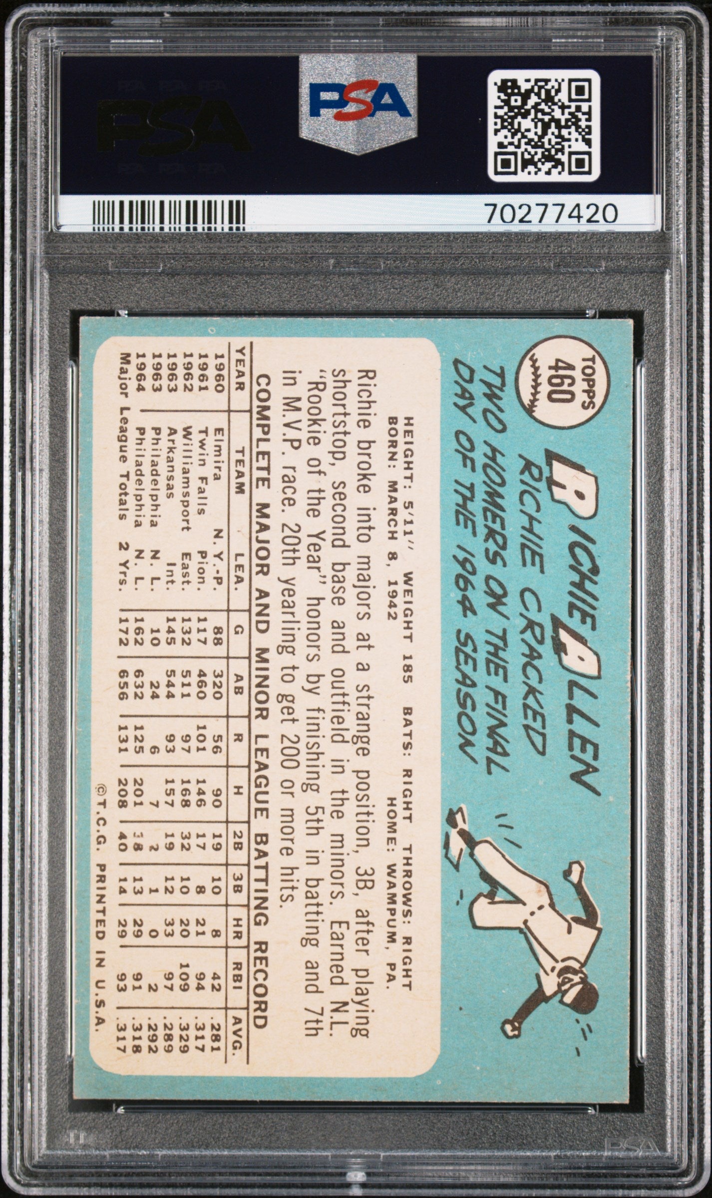 1965 Topps Richie Allen #460 All Star Rookie PSA 8