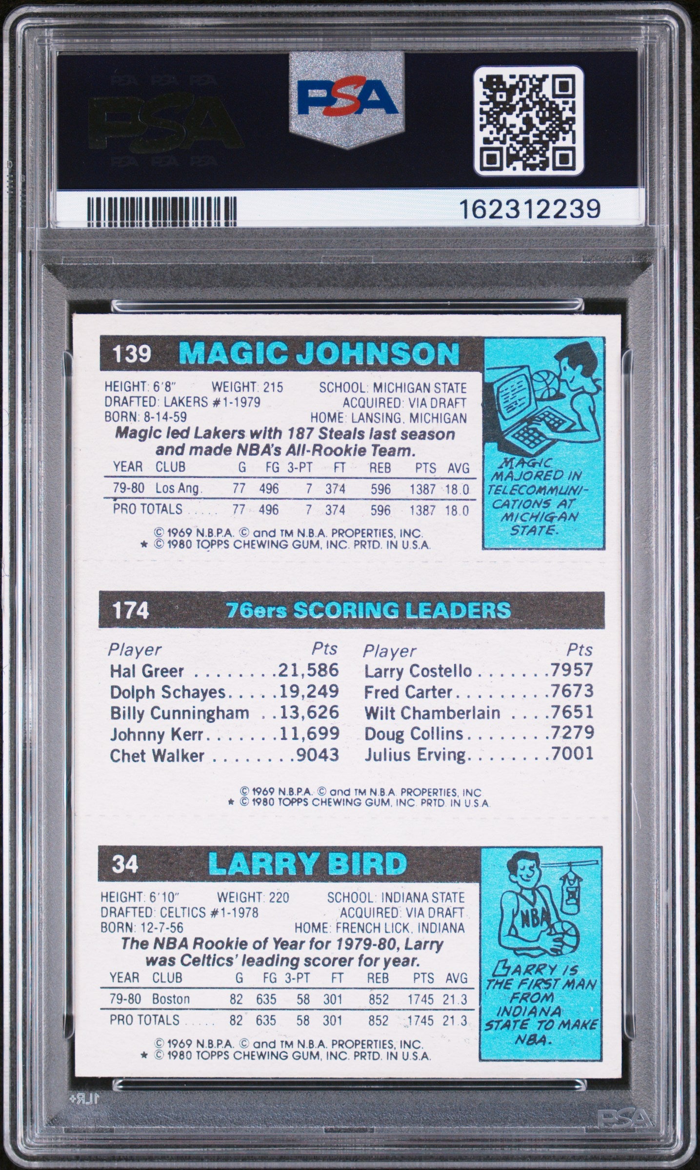 1980 Topps Scoring Leader Scoring Leader PSA 5 Auto 10