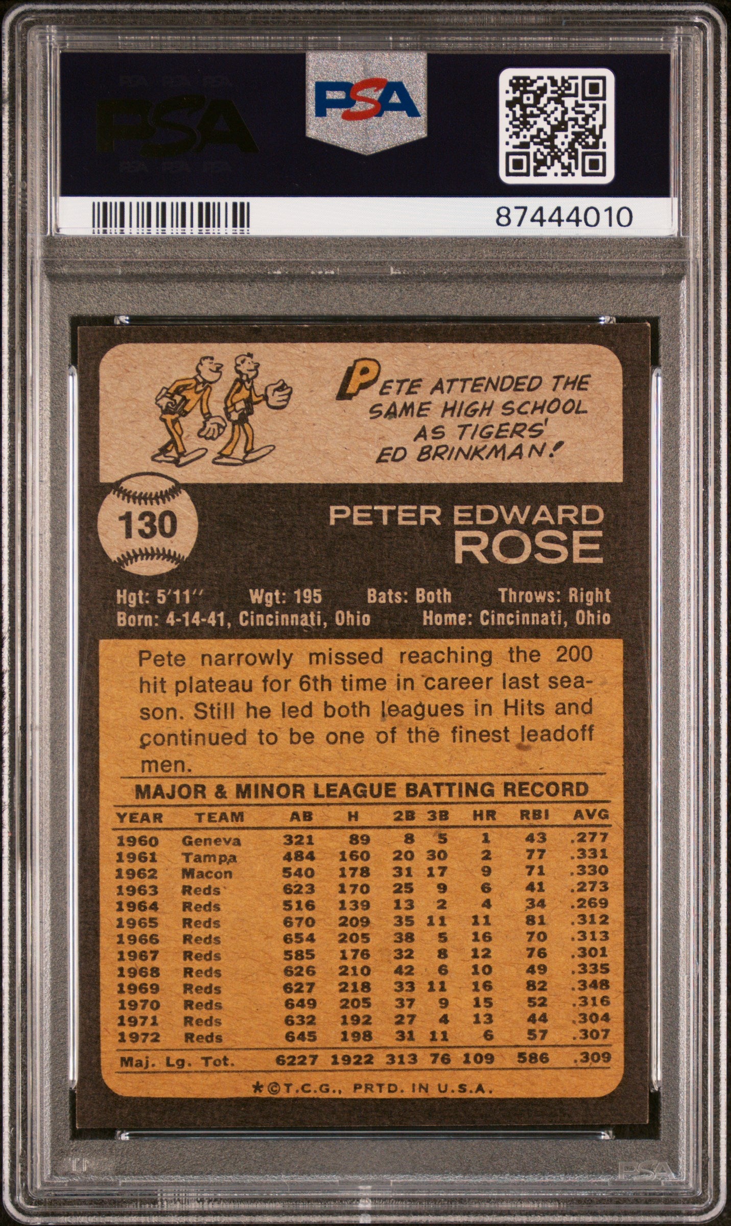 1973 Topps Pete Rose #130 PSA 8