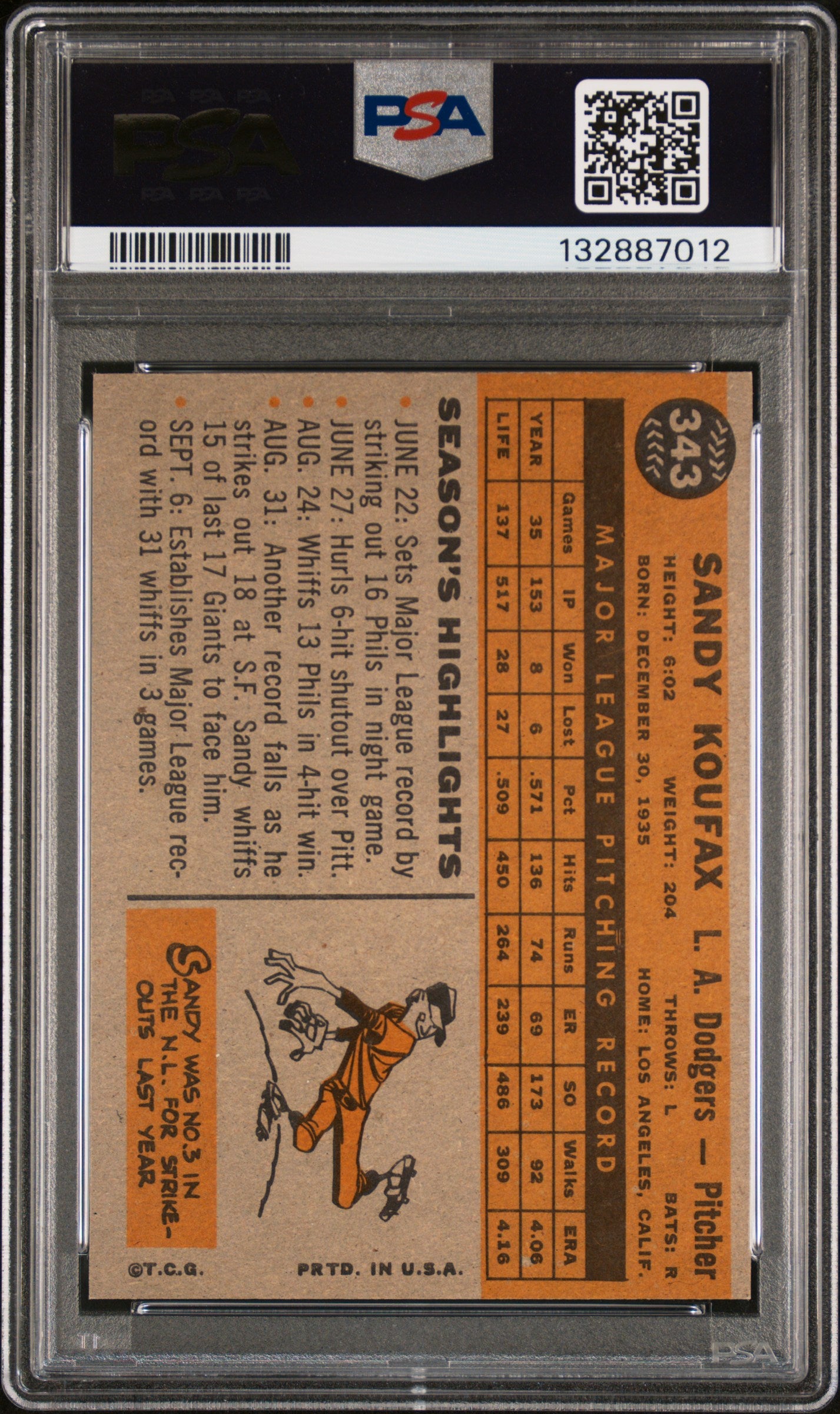 1960 Topps Sandy Koufax #343 PSA 7.5