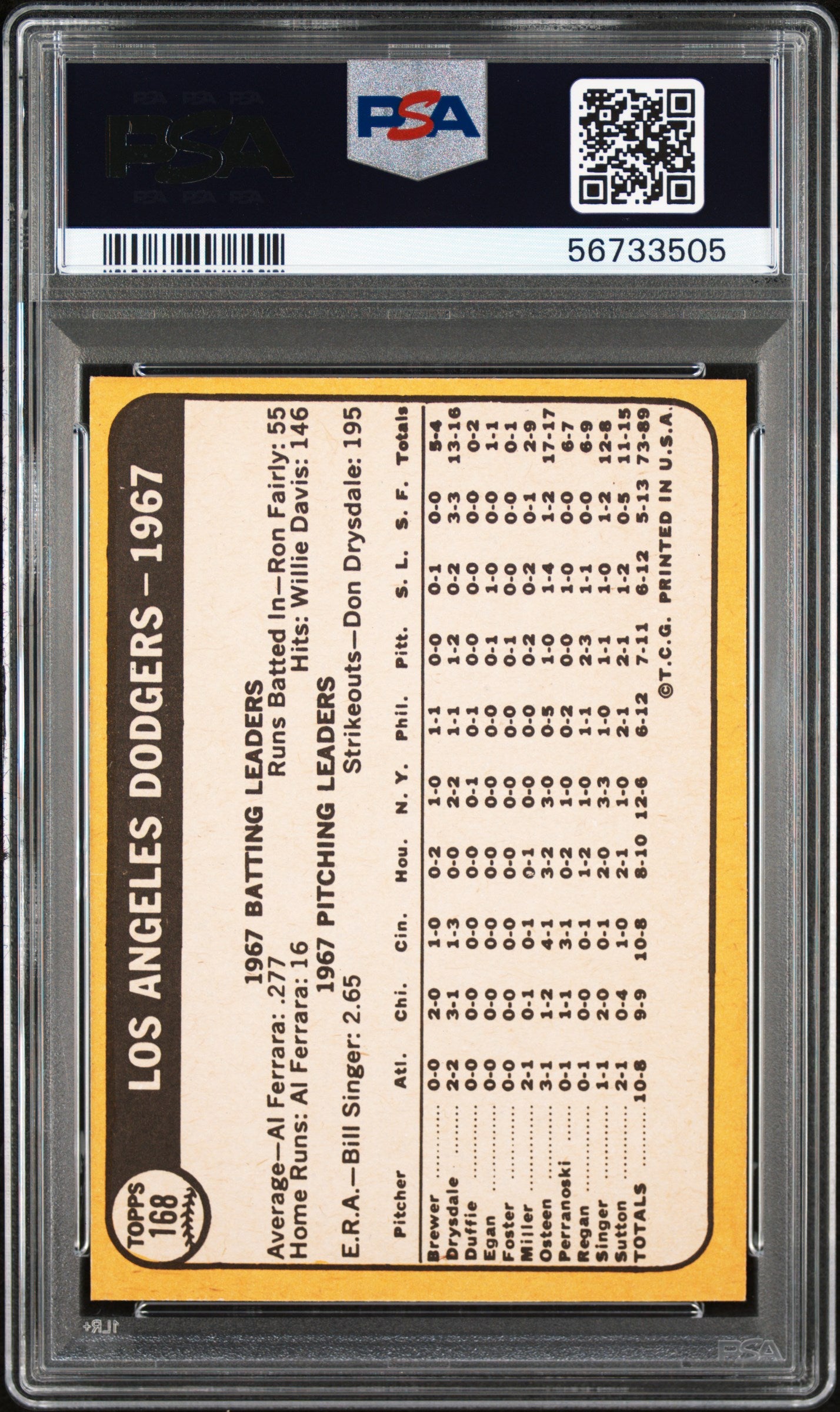 1968 Topps Dodgers Team #168 PSA 9