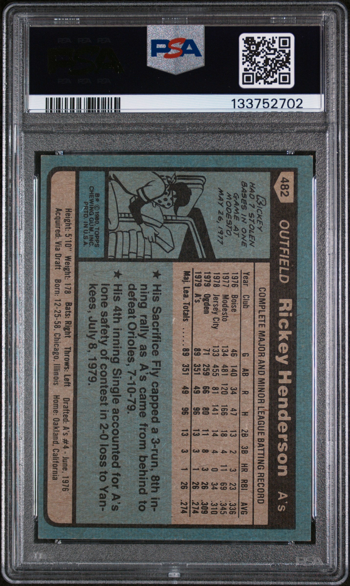 1980 Topps Rickey Henderson #482 PSA 6