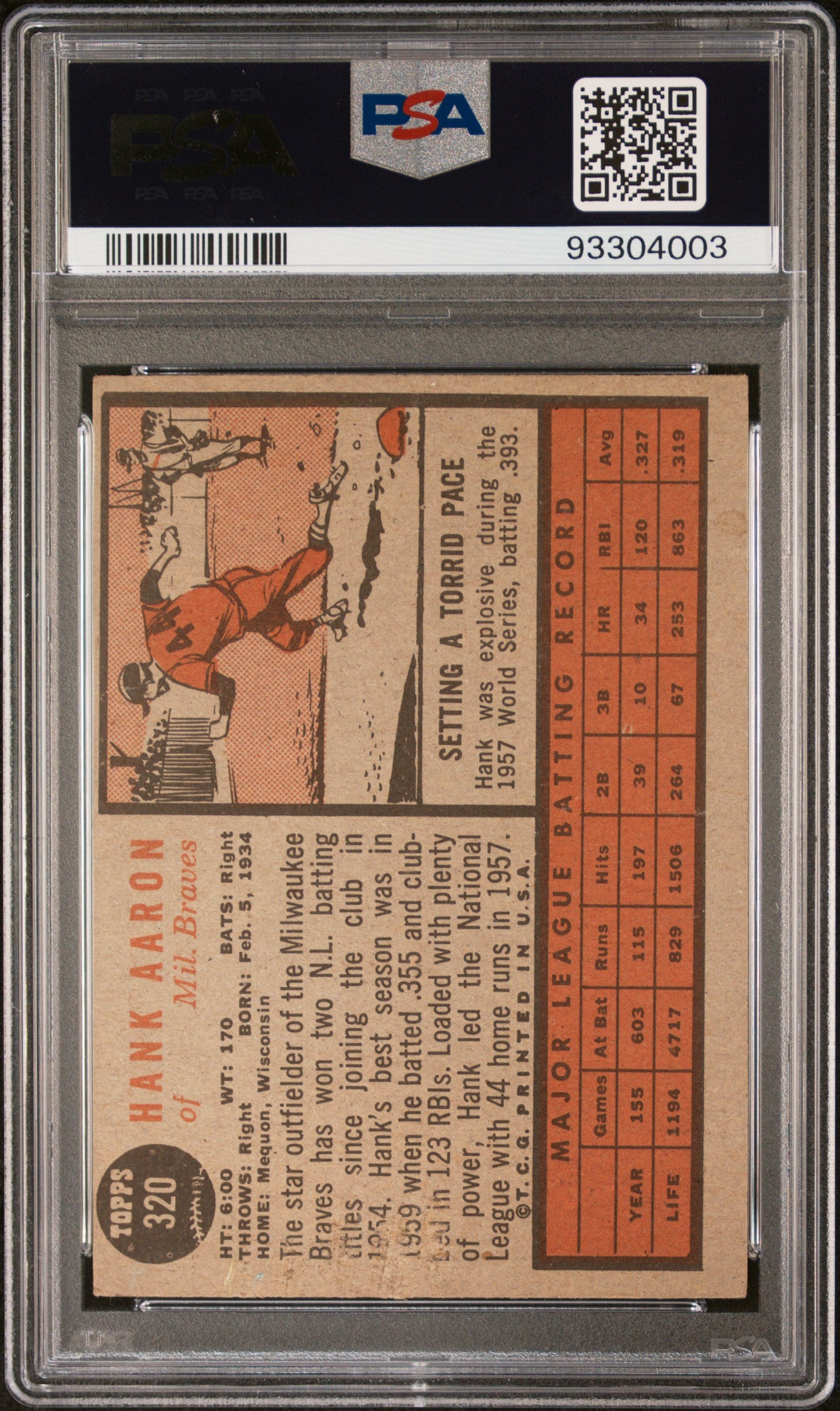 1962 Topps Hank Aaron #320 PSA 3