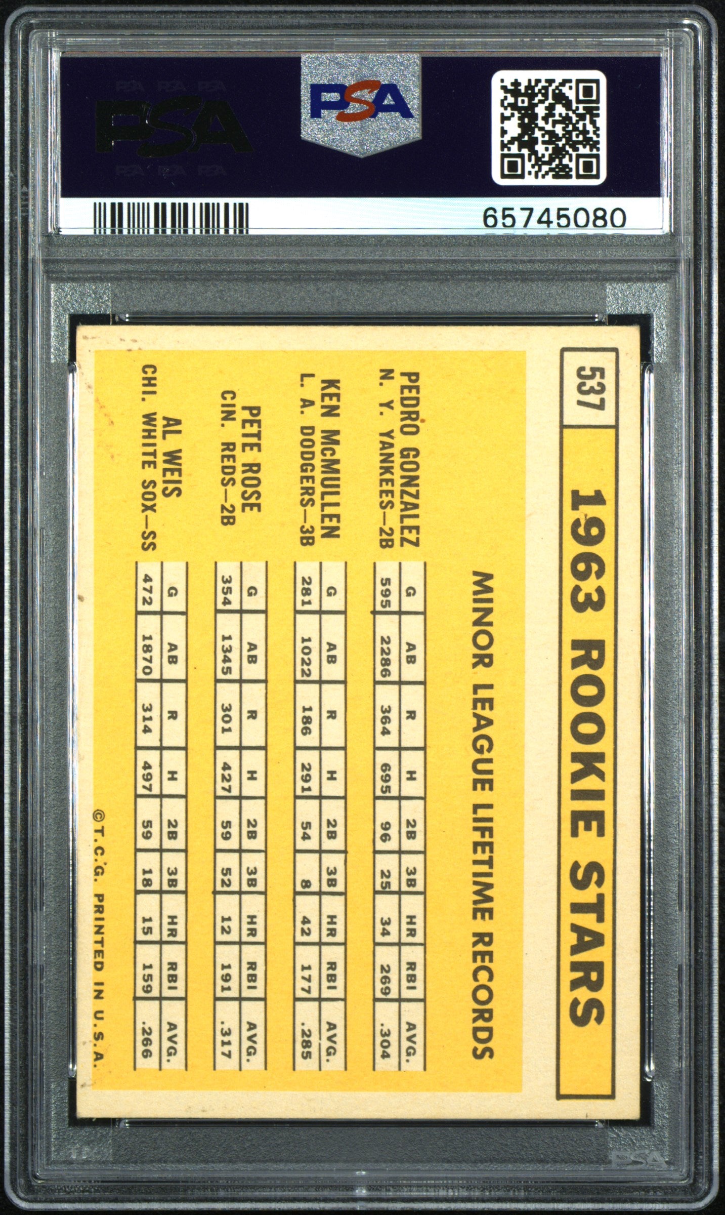 1963 Topps 1963 Rookie Stars #537 PSA 5