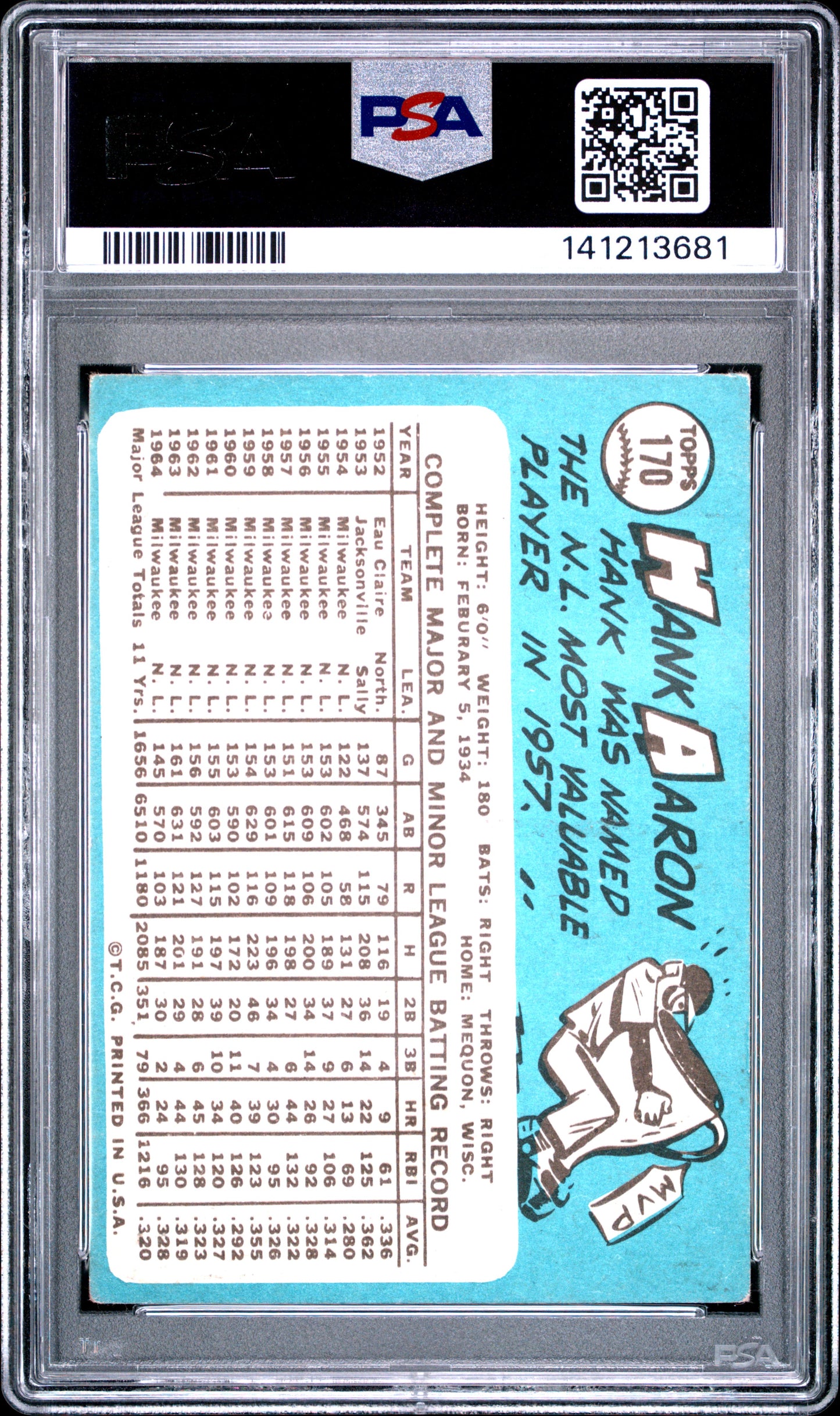 1965 Topps Hank Aaron #170 PSA 3