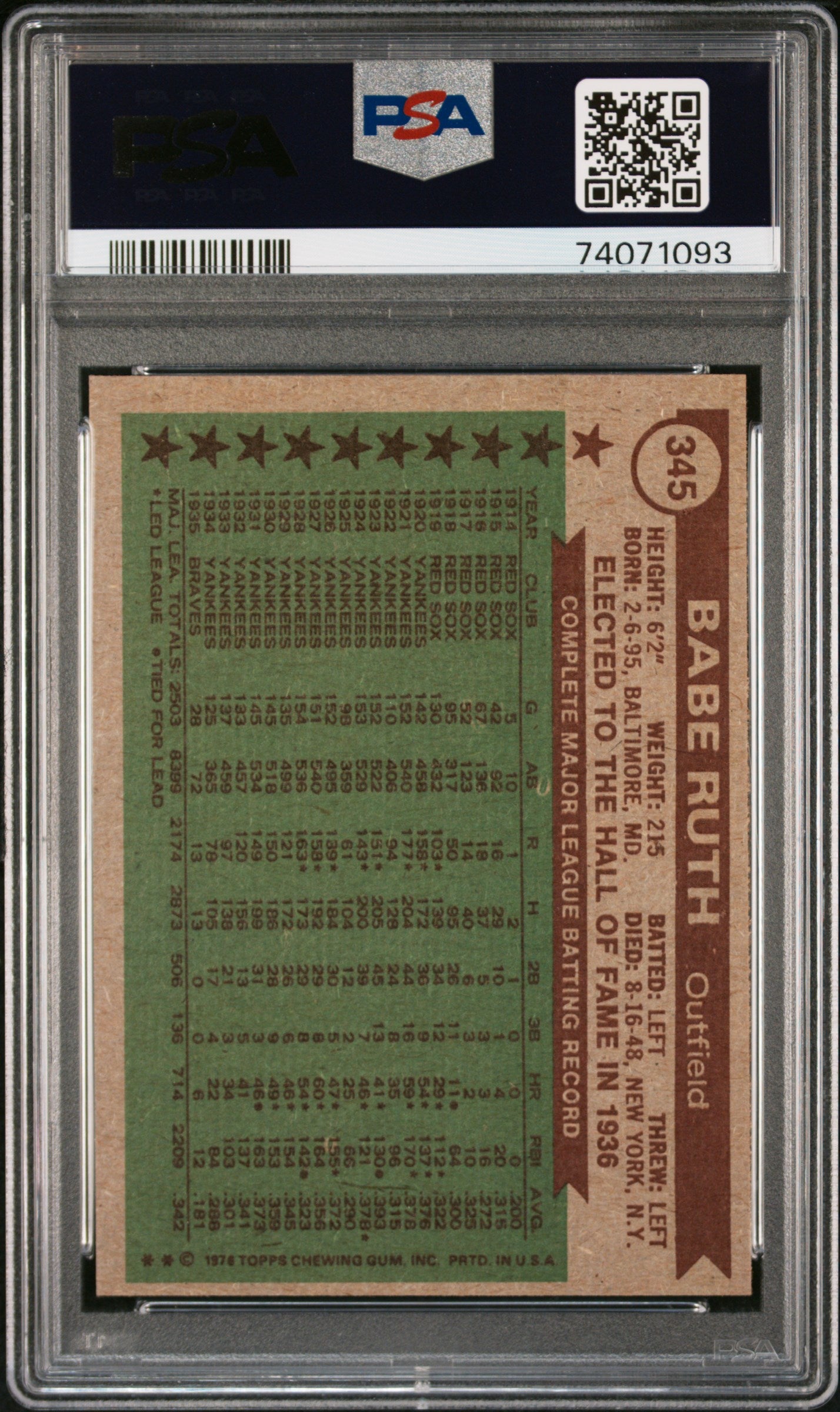 1976 Topps Babe Ruth #345 All Time All Star PSA 7