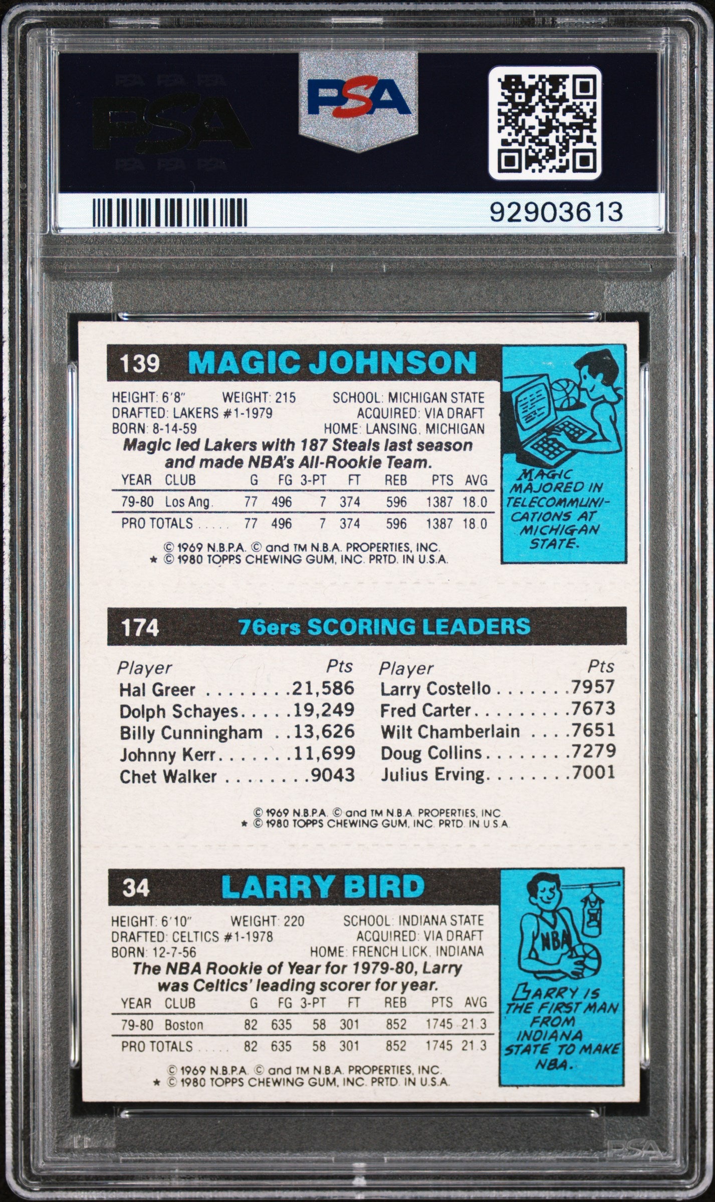 1980 Topps Scoring Leader Scoring Leaders PSA 8 Auto 10