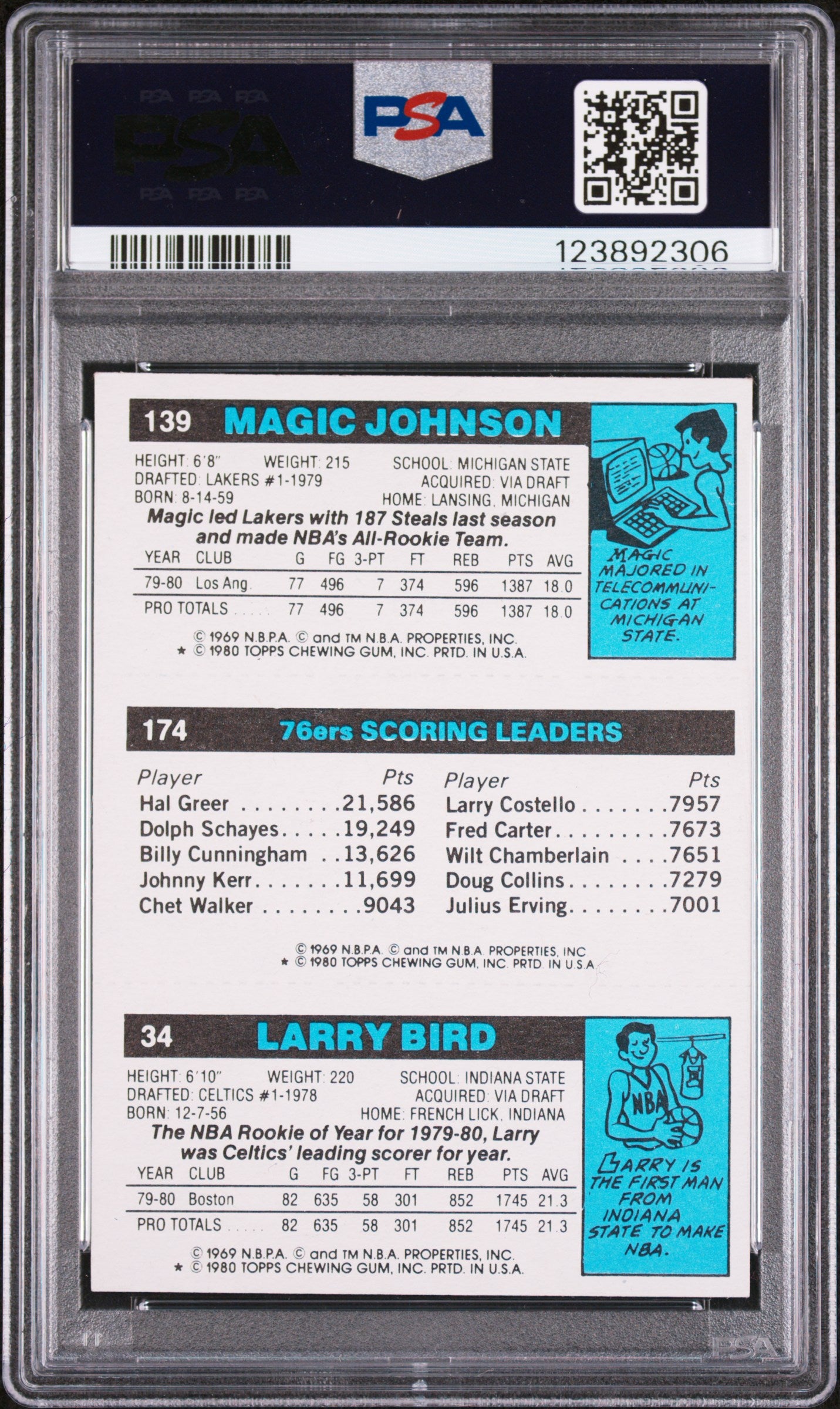 1980 Topps Scoring Leader Scoring Leader PSA 8 Auto 10