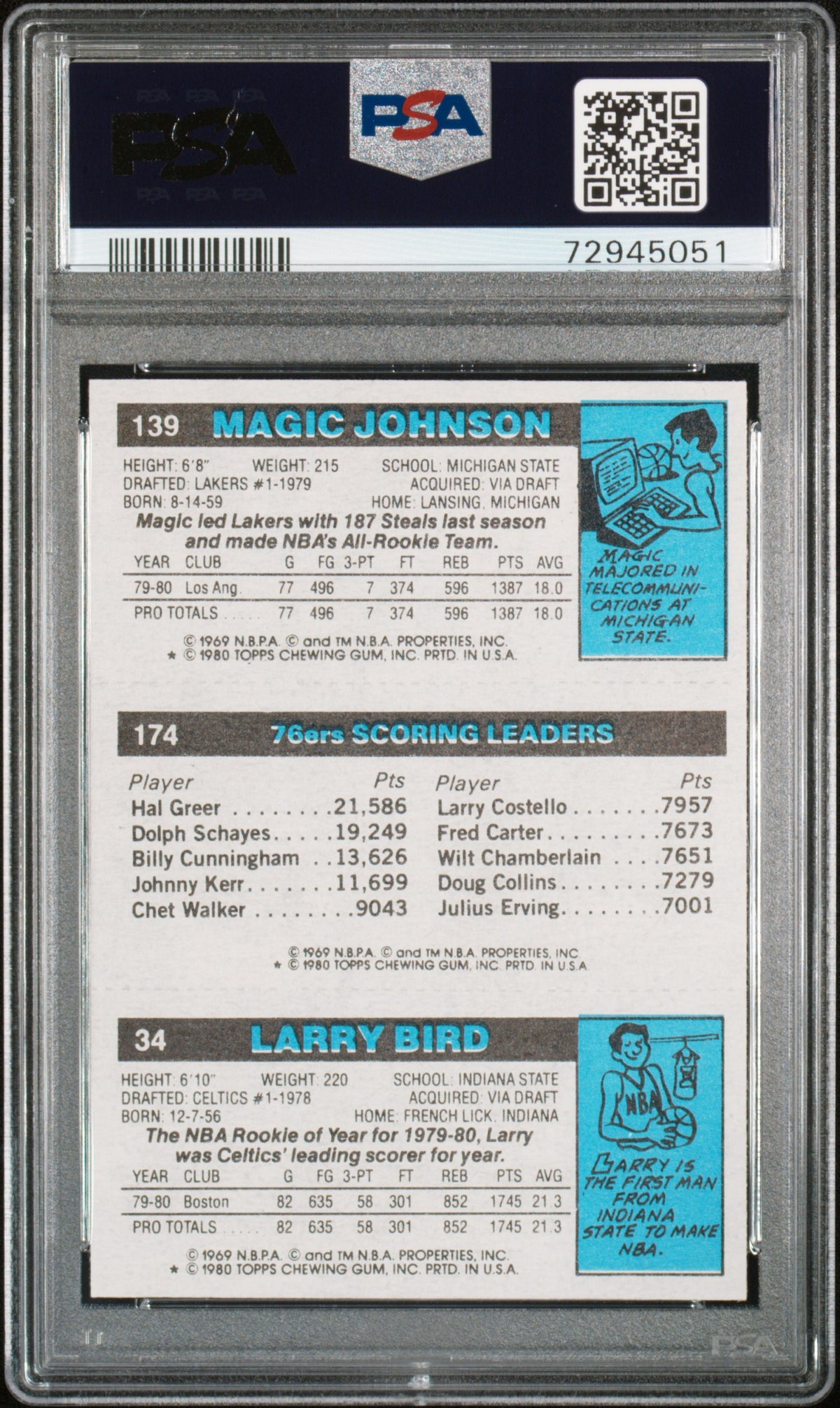 1980 Topps Scoring Leader Bird Erving Johnson PSA 4