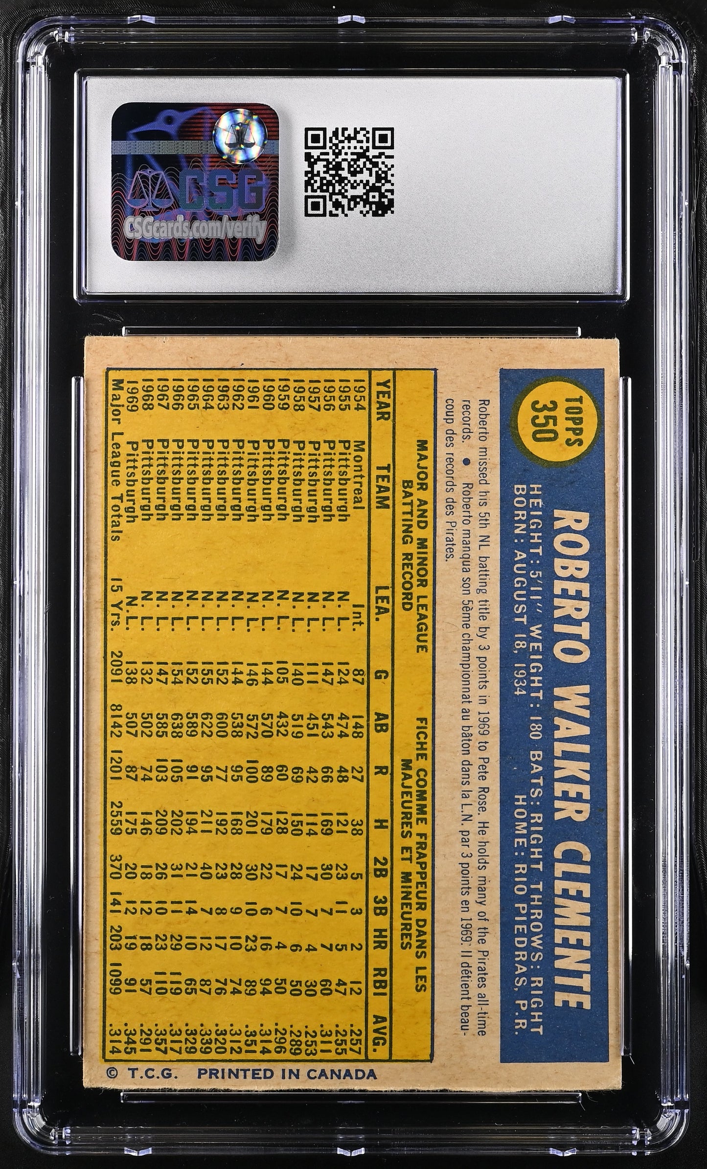 1970 O-Pee-Chee Roberto Clemente #350 CGC 6