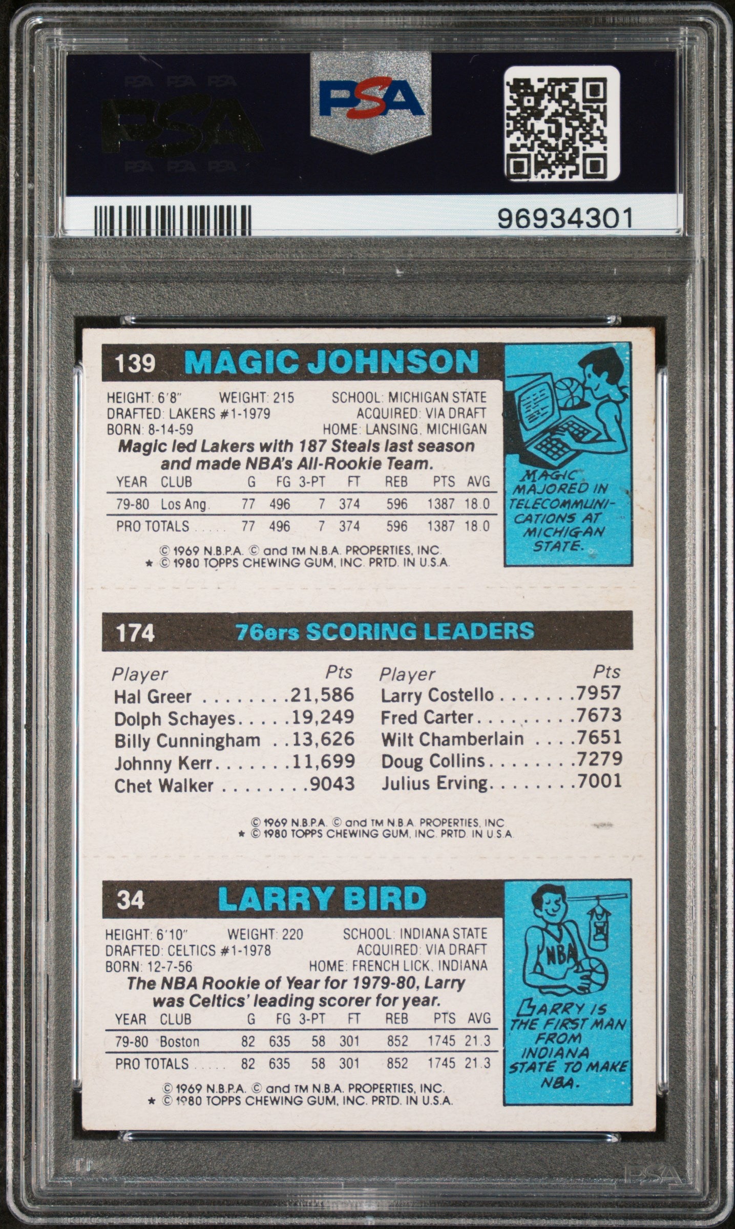 1980 Topps Scoring Leader Scoring Leader PSA 7 Auto 10