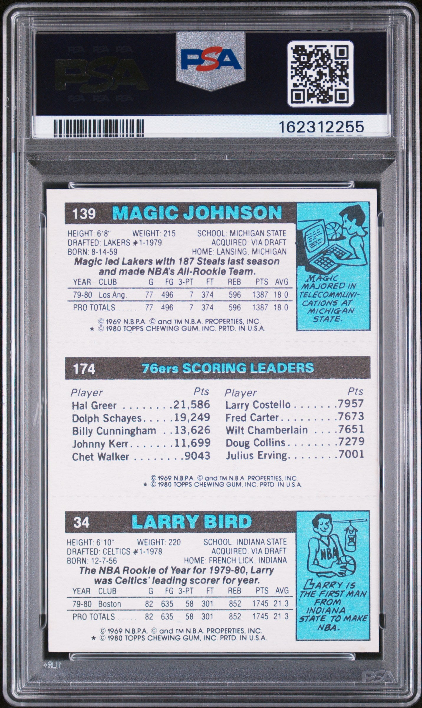 1980 Topps Scoring Leader Scoring Leader PSA 6 Auto 9