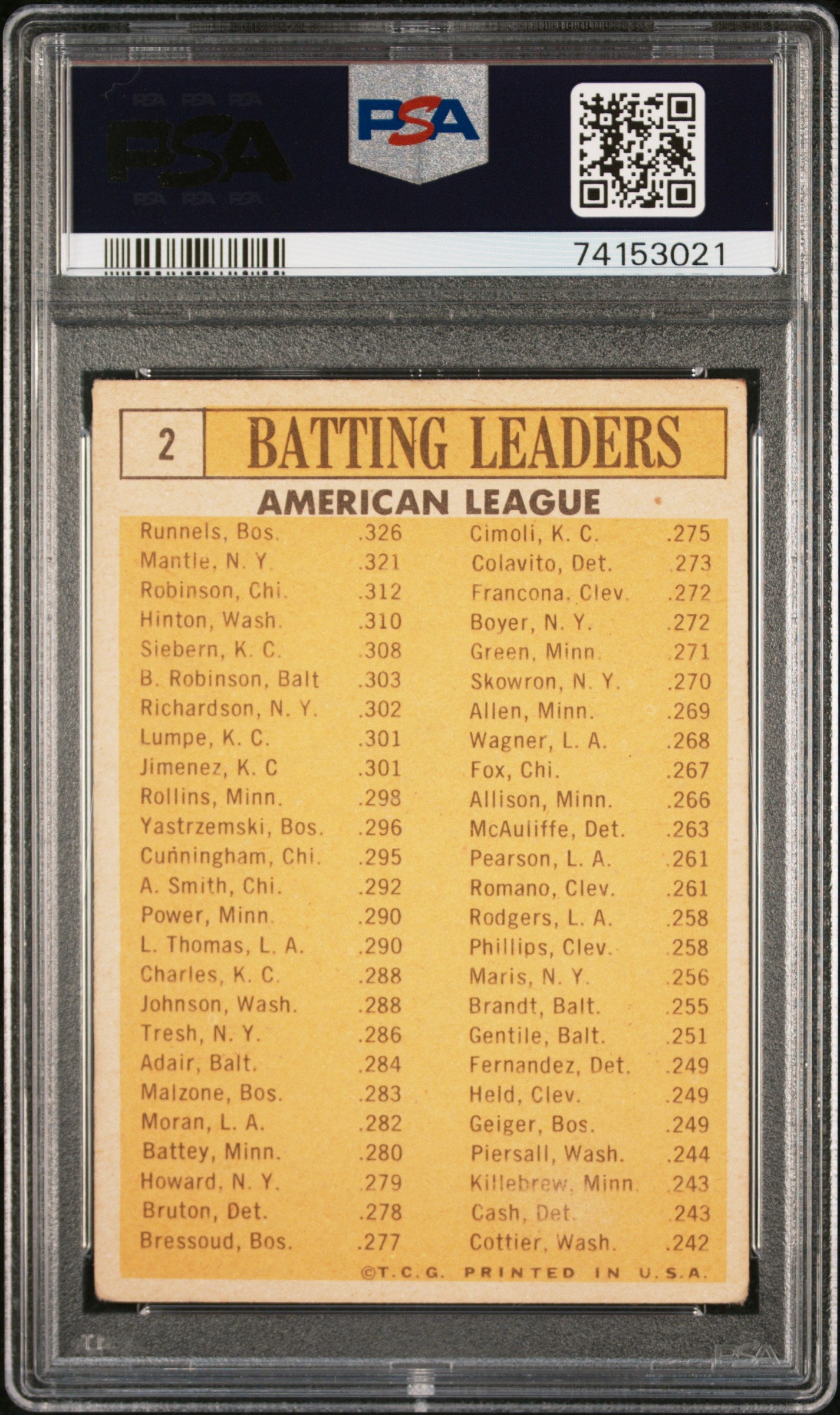 1963 Topps Al Batting Leaders #2 PSA 3