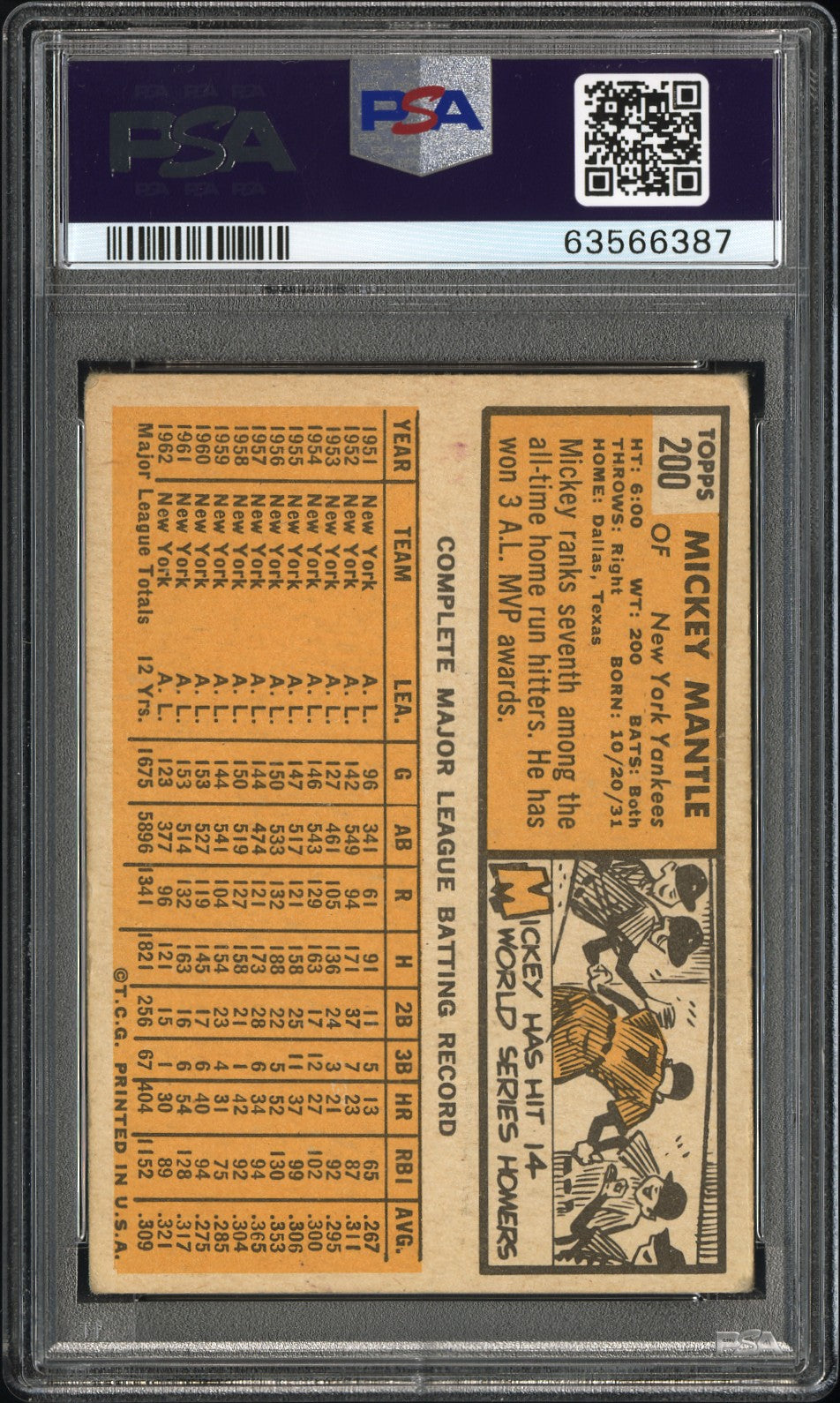 1963 Topps Mickey Mantle #200 PSA 2.5