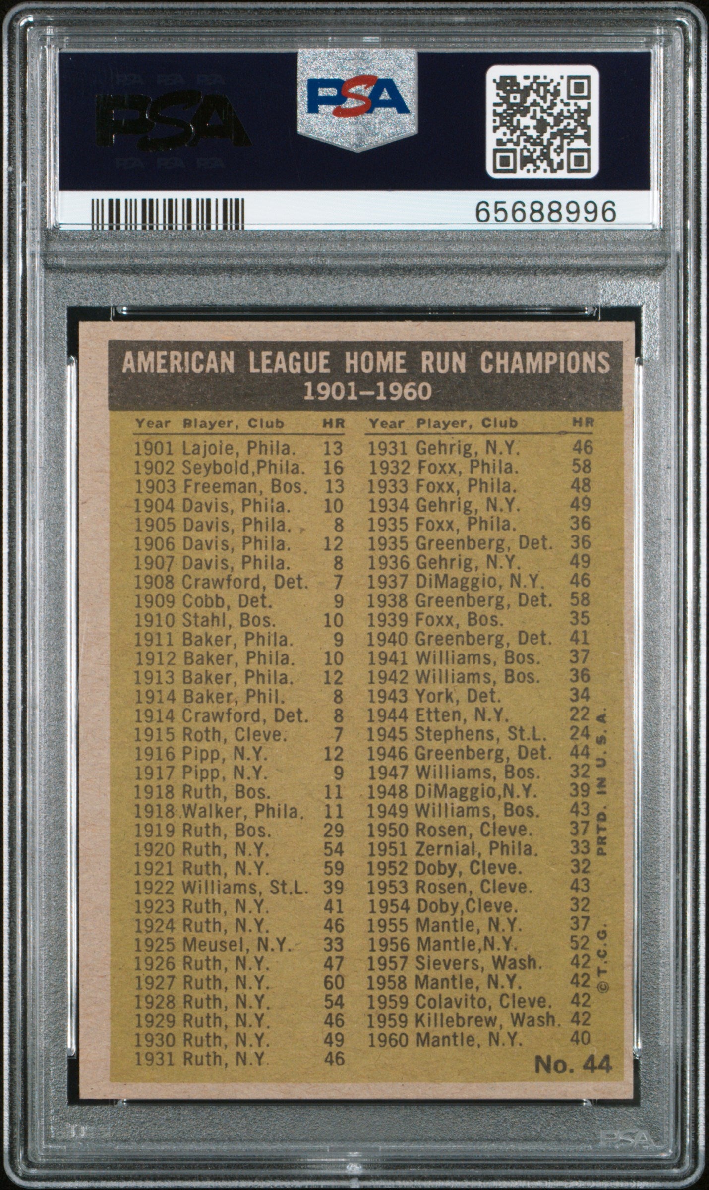 1961 Topps Al Home Run Leaders #44 PSA 9