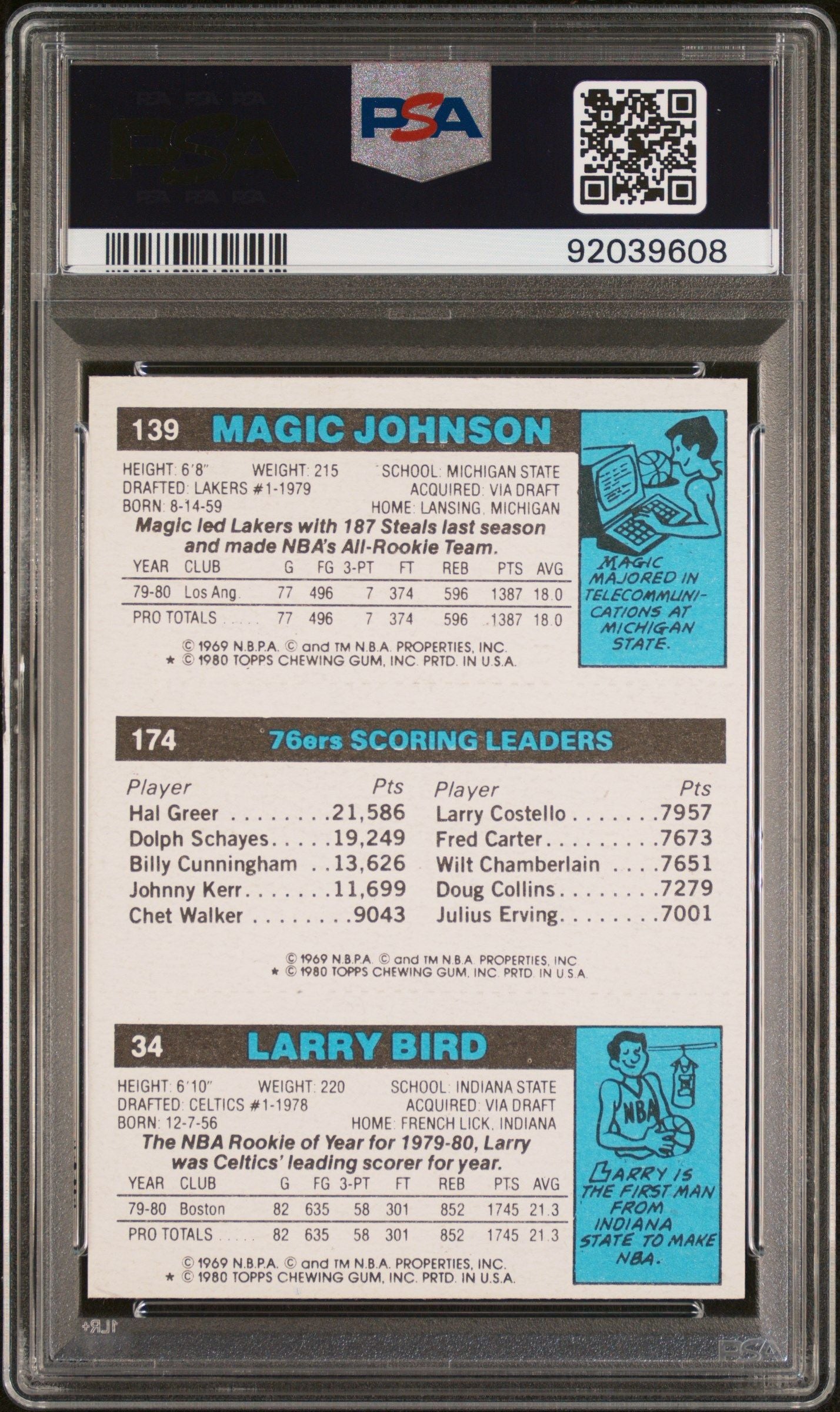 1980 TOPPS SCORING LEADER BIRD,ERVING,JOHNSON PSA 7