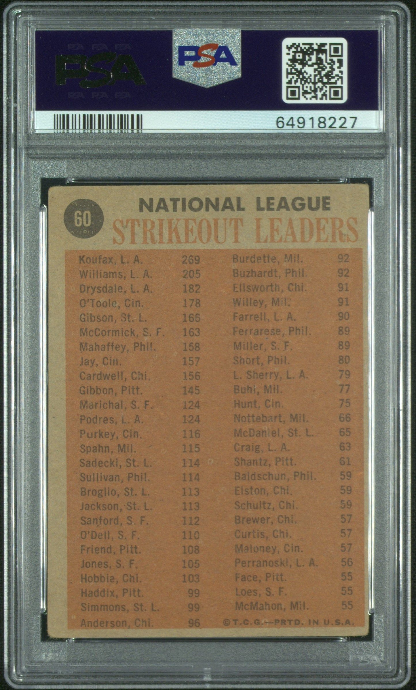 1962 TOPPS NL STRIKEOUT LEADERS NL STRIKEOUT LEADERS #60 PSA/DNA AUTHENTIC AUTO 8