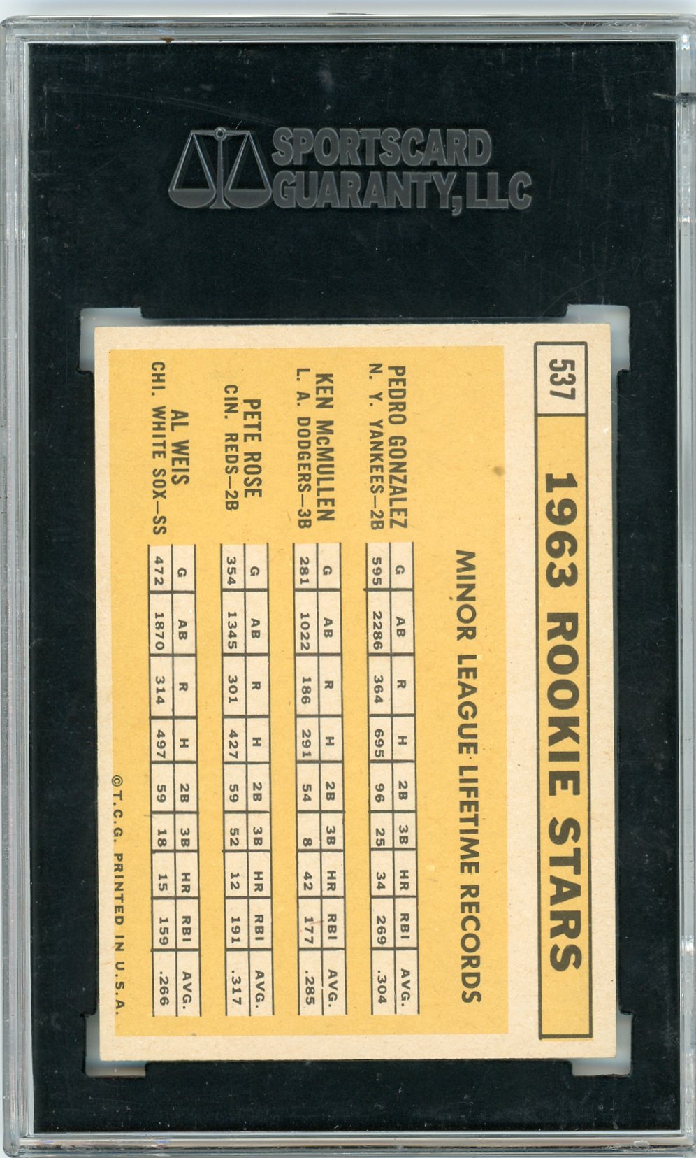 1963 Topps Pete Rose #537 SGC 8