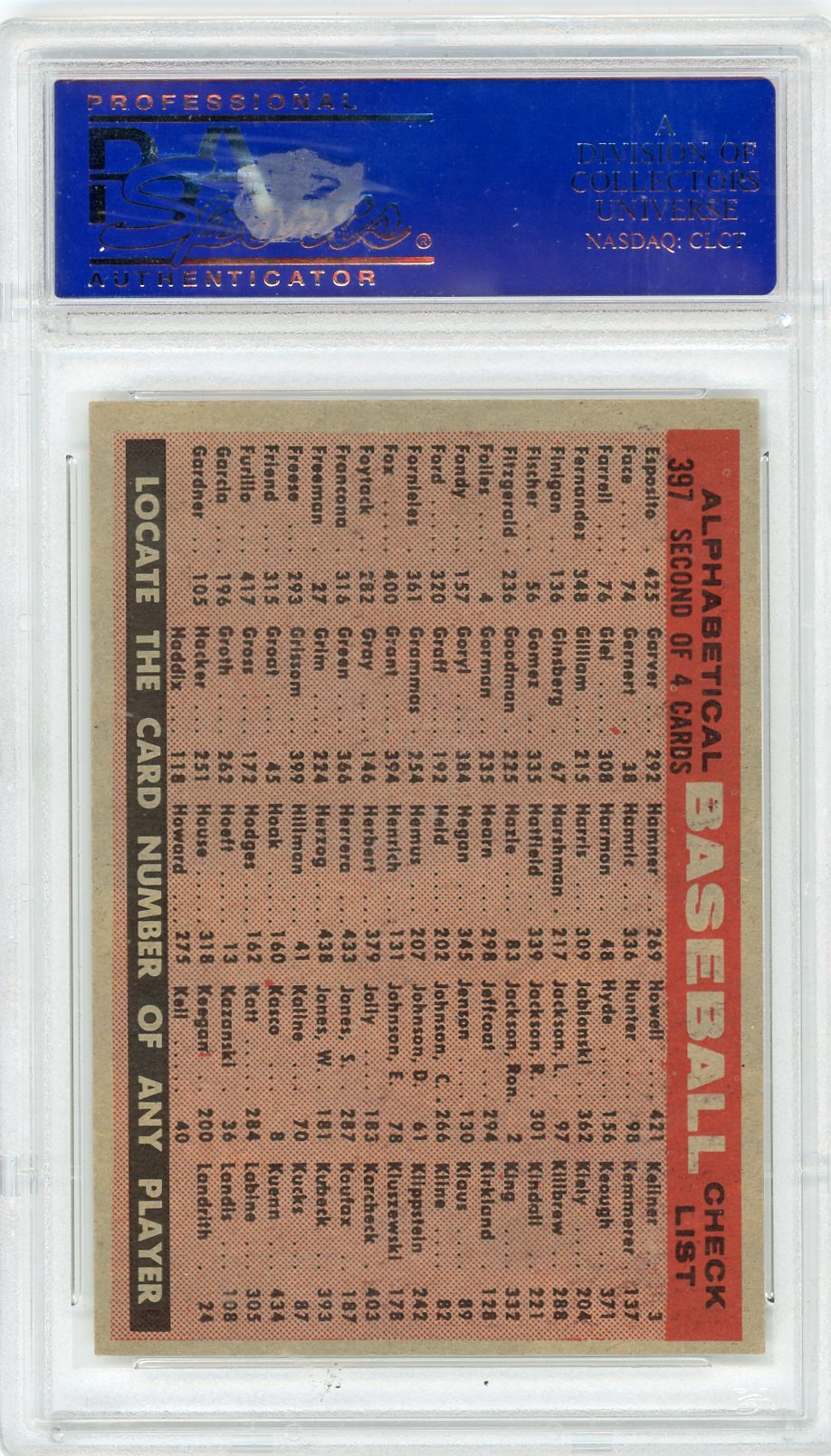 1958 Topps Tigers Team #397 Alphabetical Checklist PSA 8