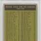 1961 Topps NL Home Run Leaders #43 PSA 7