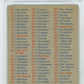 1956 Topps 3 Checklist 1 PSA 5