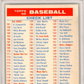 1956 Topps 4 Checklist 2 PSA 5