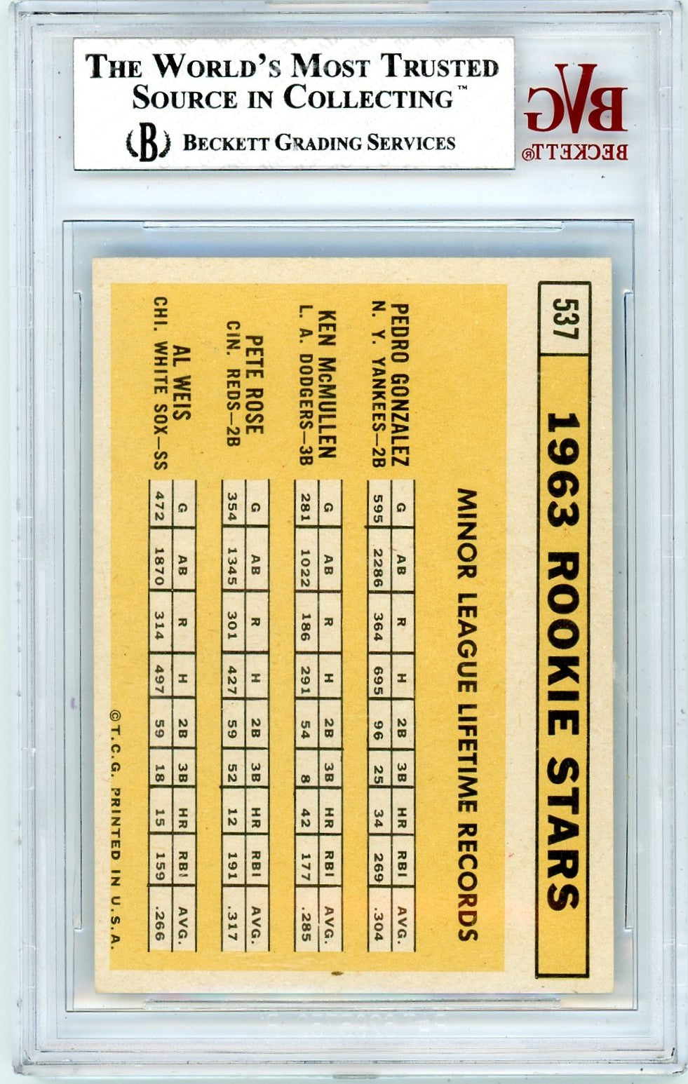 1963 Topps Pete Rose #537 BVG 8
