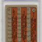 1972 Topps Red Sox Rookies #79 Garman Cooper Fisk PSA 8