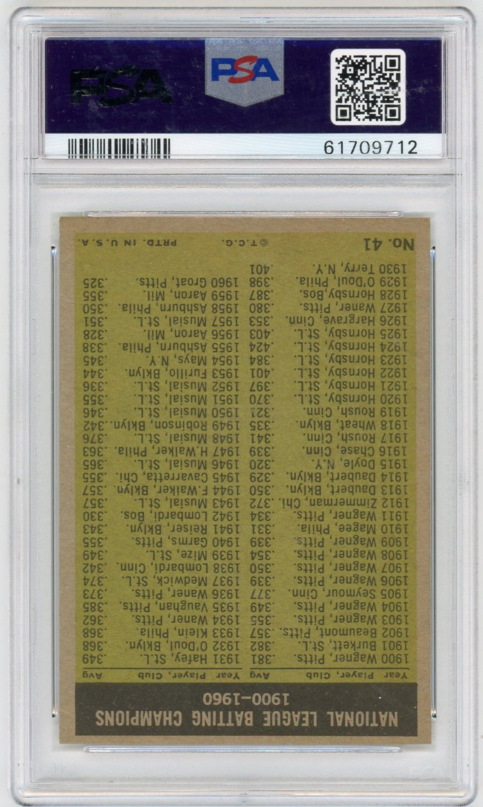 1961 Topps NL Batting Leaders #41 PSA 6.5