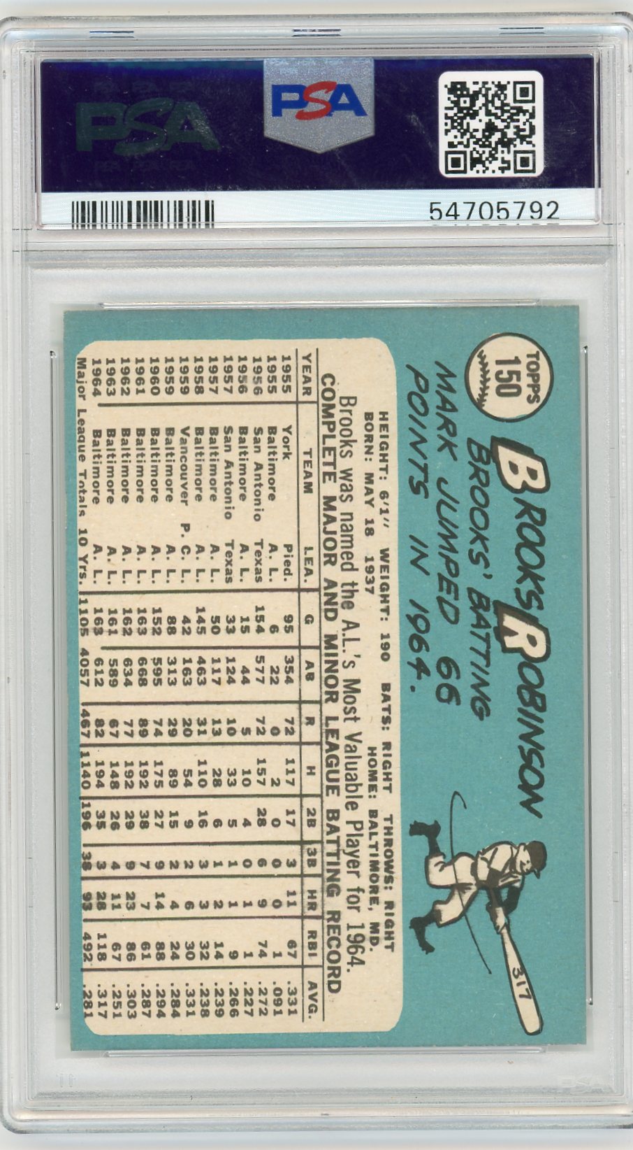 1965 Topps Brooks Robinson #150 PSA 8