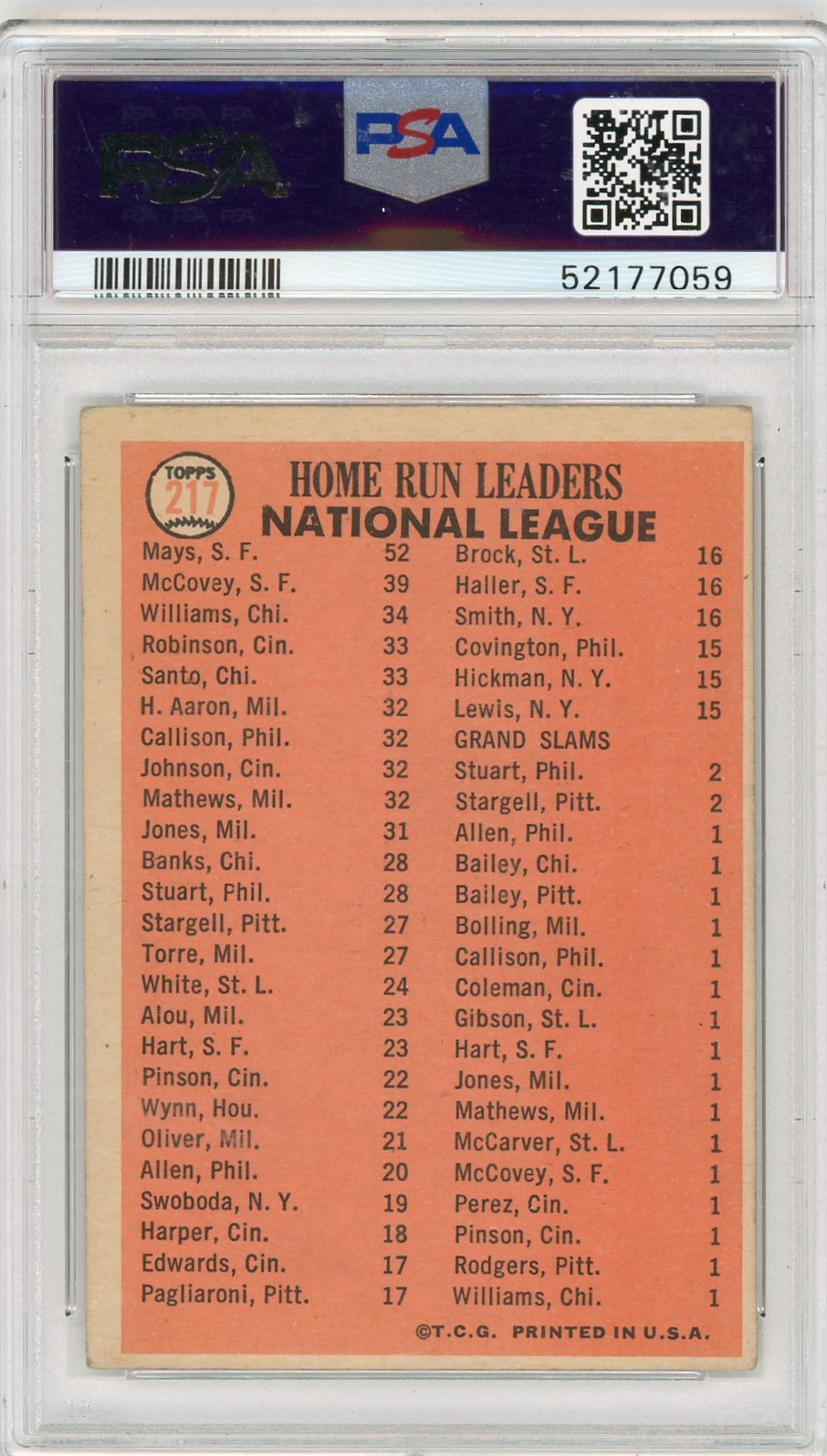 1966 Topps NL Home Run Leaders #217 Mays Mccovey Williams PSA 4