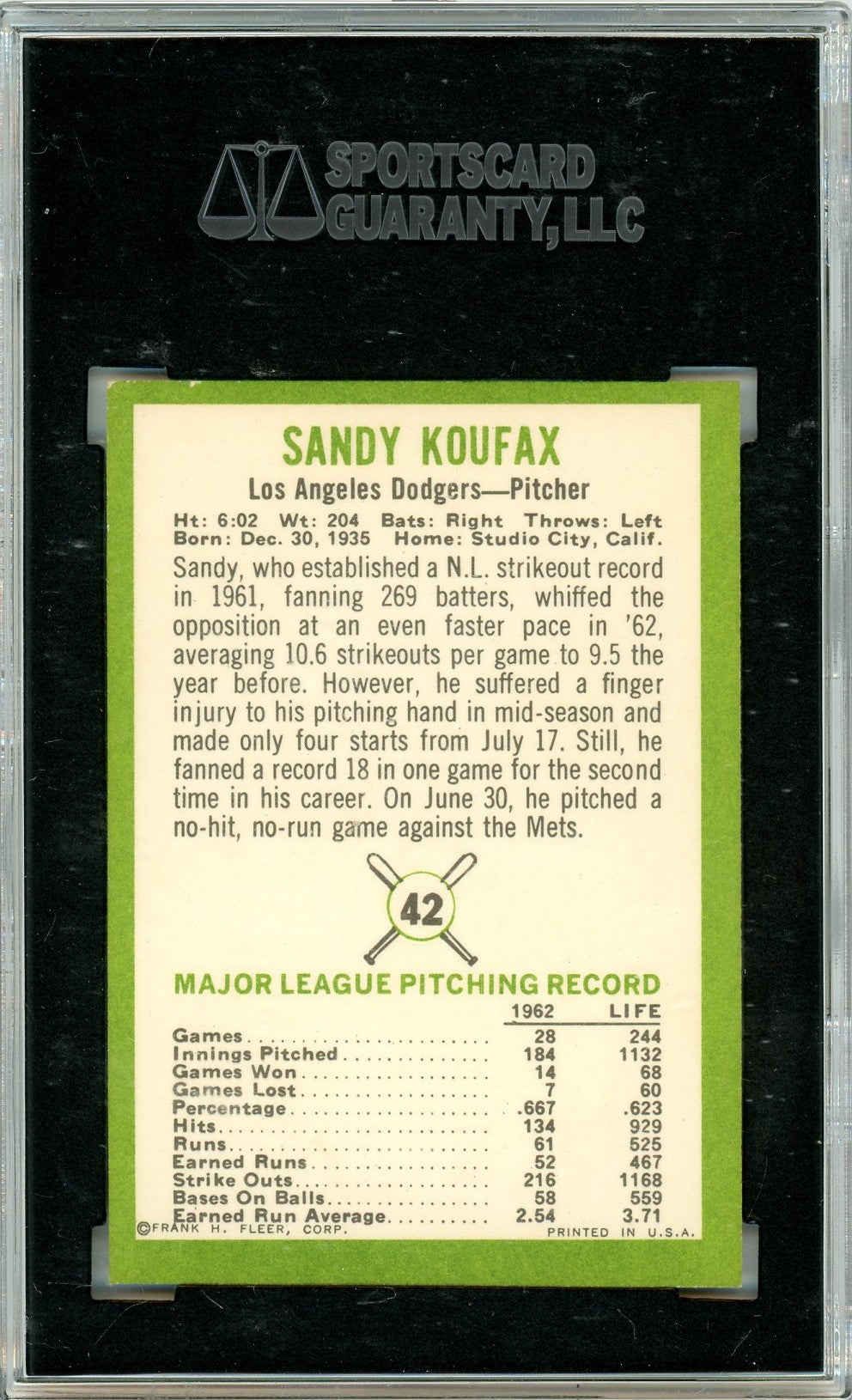 1963 Fleer Sandy Koufax #42 SGC 7.5