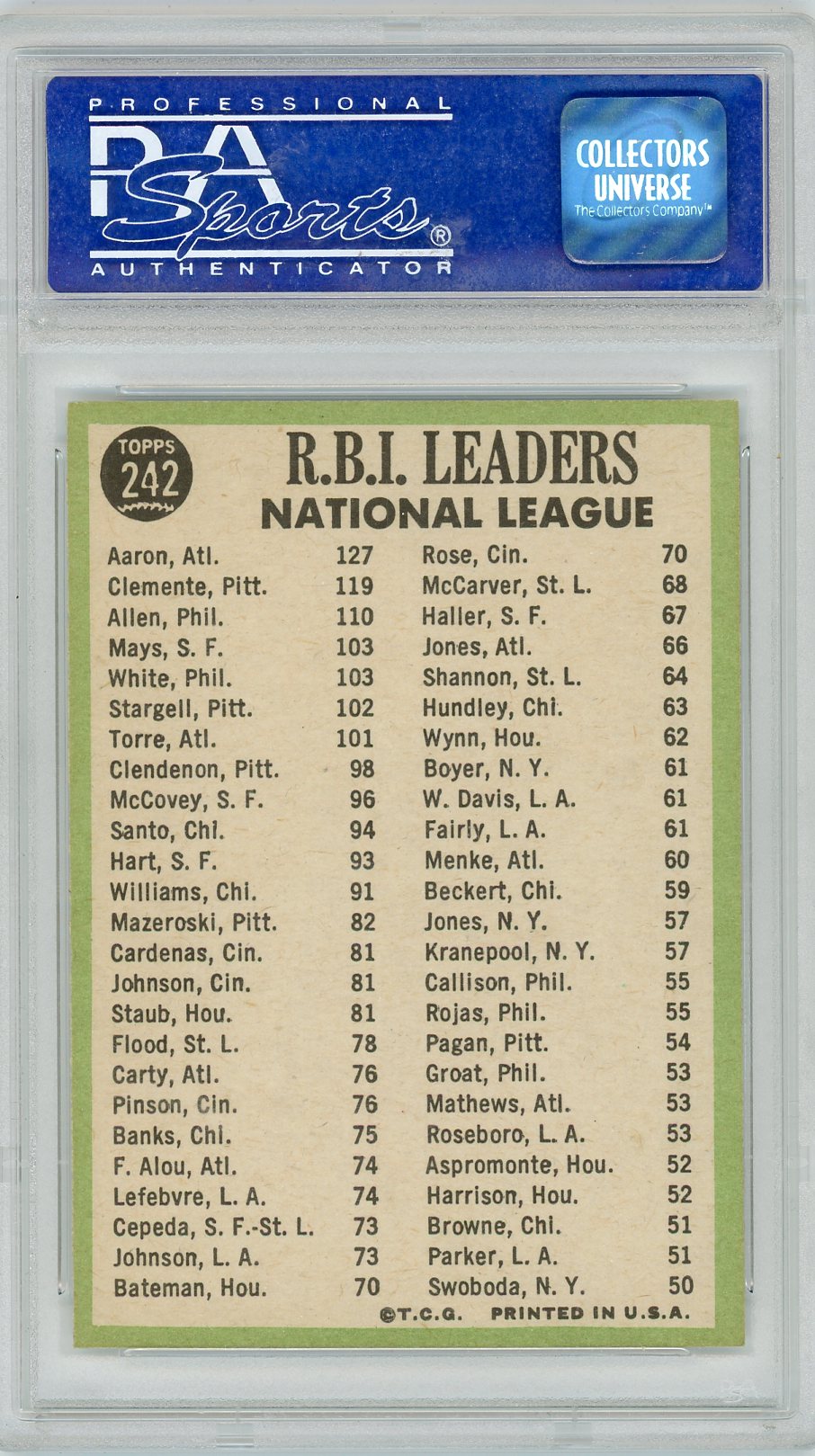 1967 Topps NL Rbi Leaders #242 Aaron Clemente Allen PSA 8
