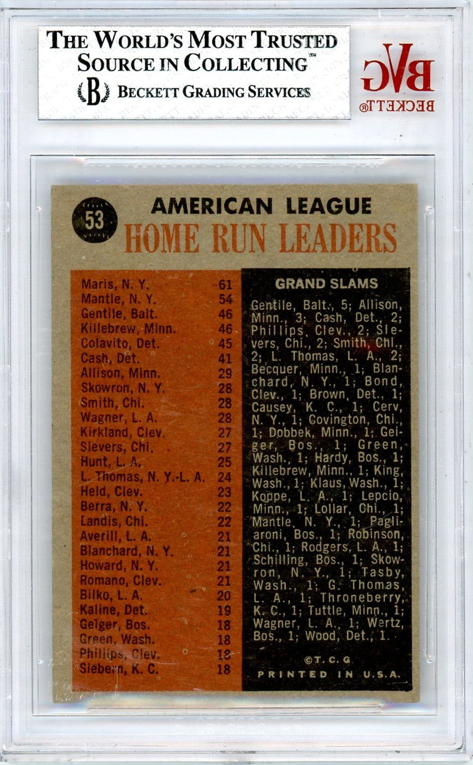 1962 Topps Killebrew Gentile Mantle Maris AL Home Run Leaders #53 BVG 7