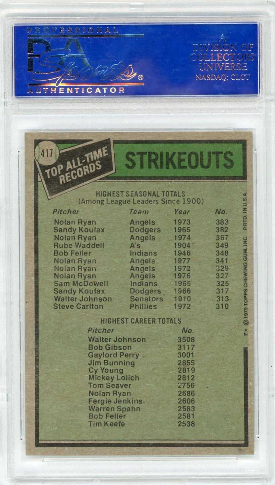1979 Topps Strikeout Leaders #417 N. Ryan W. Johnson PSA 10