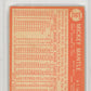 1964 Topps Mickey Mantle #50 PSA 2