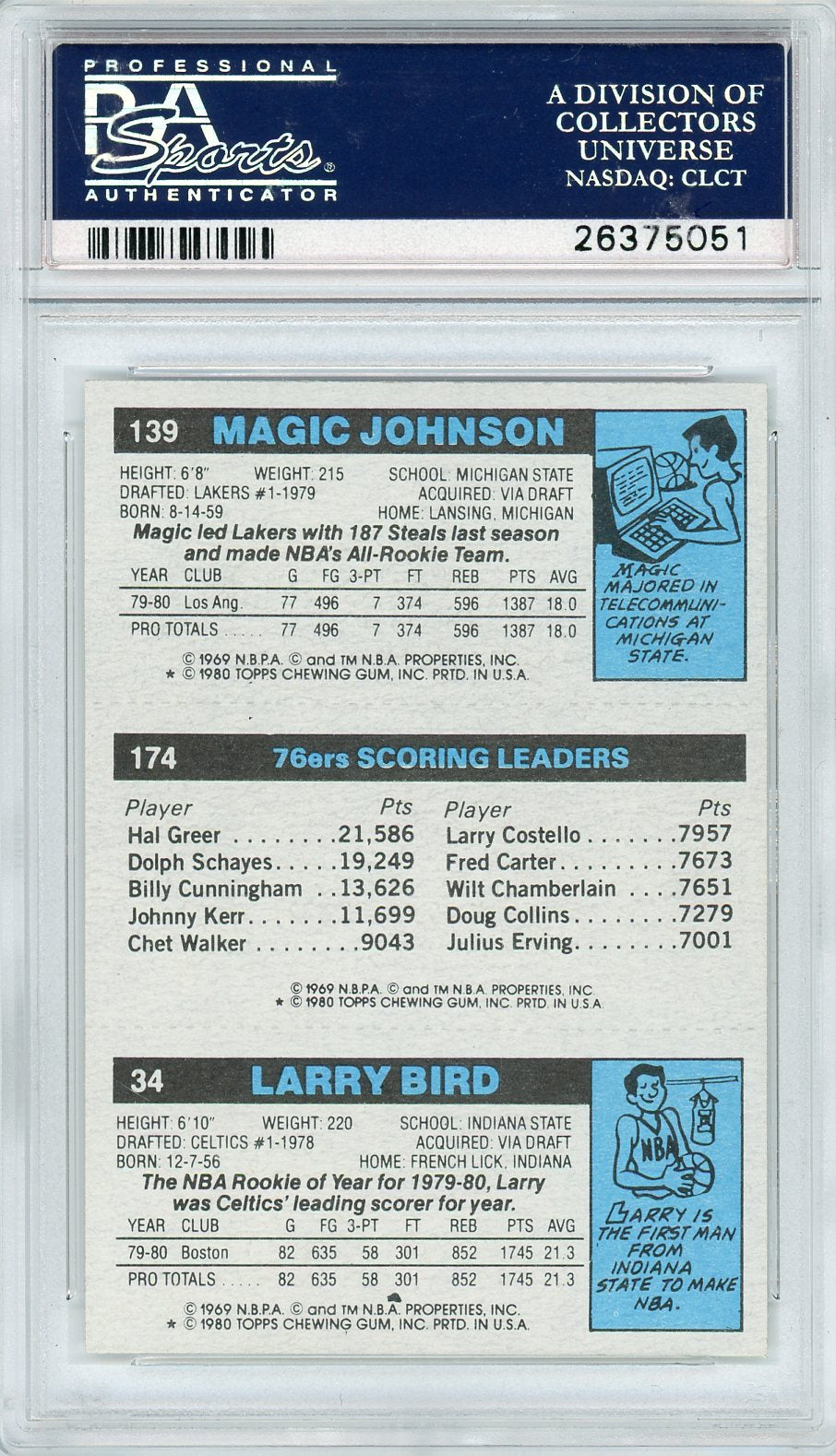 1980 Topps Scoring Leader Bird,Erving,Johnson PSA 7
