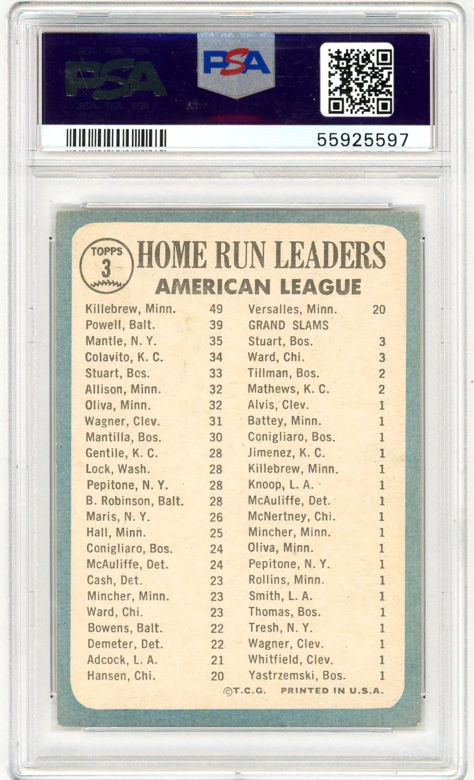 1965 Topps A. L. Home Run Ldrs. #3 Killebrew Powell Mantle PSA 5