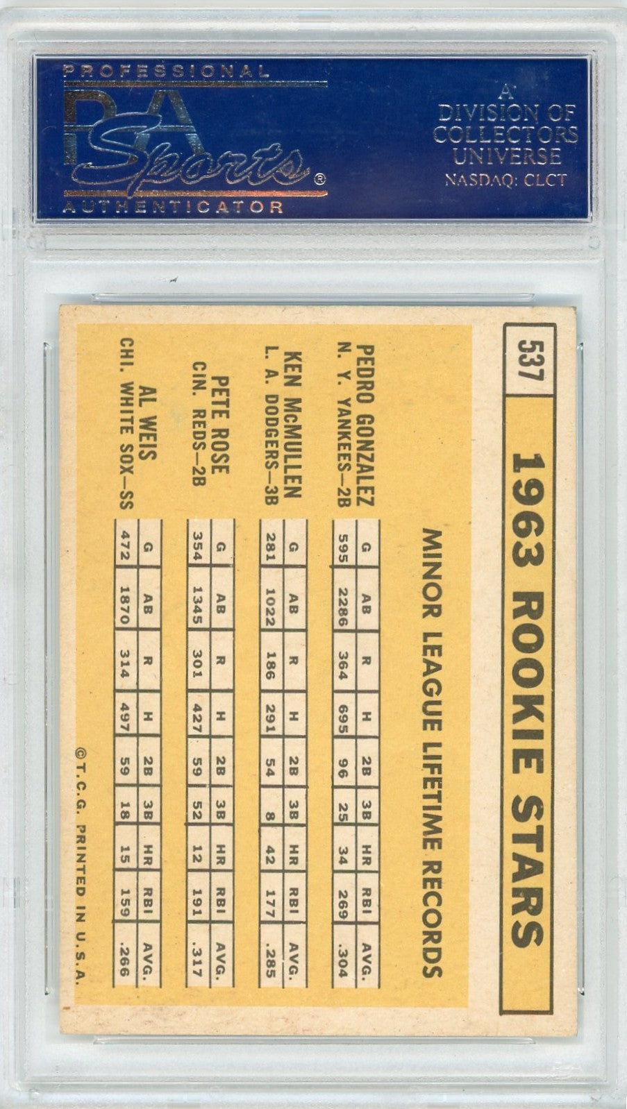 1963 Topps 1963 Rookie Stars #537 PSA 6