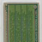 1977 Topps Rookie Catchers #476 PSA 8