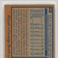 1978 Topps George Brett #100 PSA 8