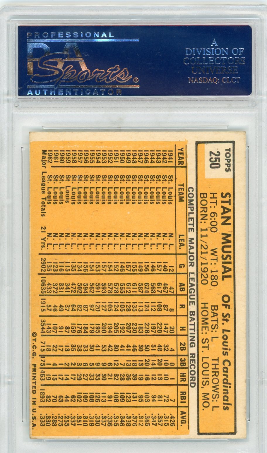 1963 Topps Stan Musial #250 PSA 6