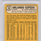 1968 Topps Orlando Cepeda #200 PSA 9