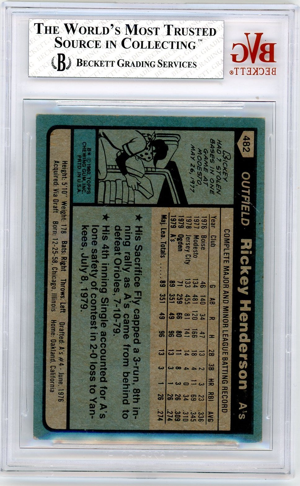 1980 Topps Rickey Henderson #482 BVG 5 Rookie