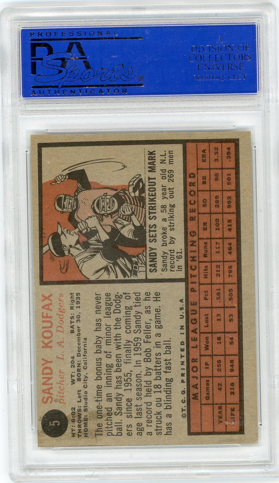 1962 Topps Sandy Koufax #5 PSA 7
